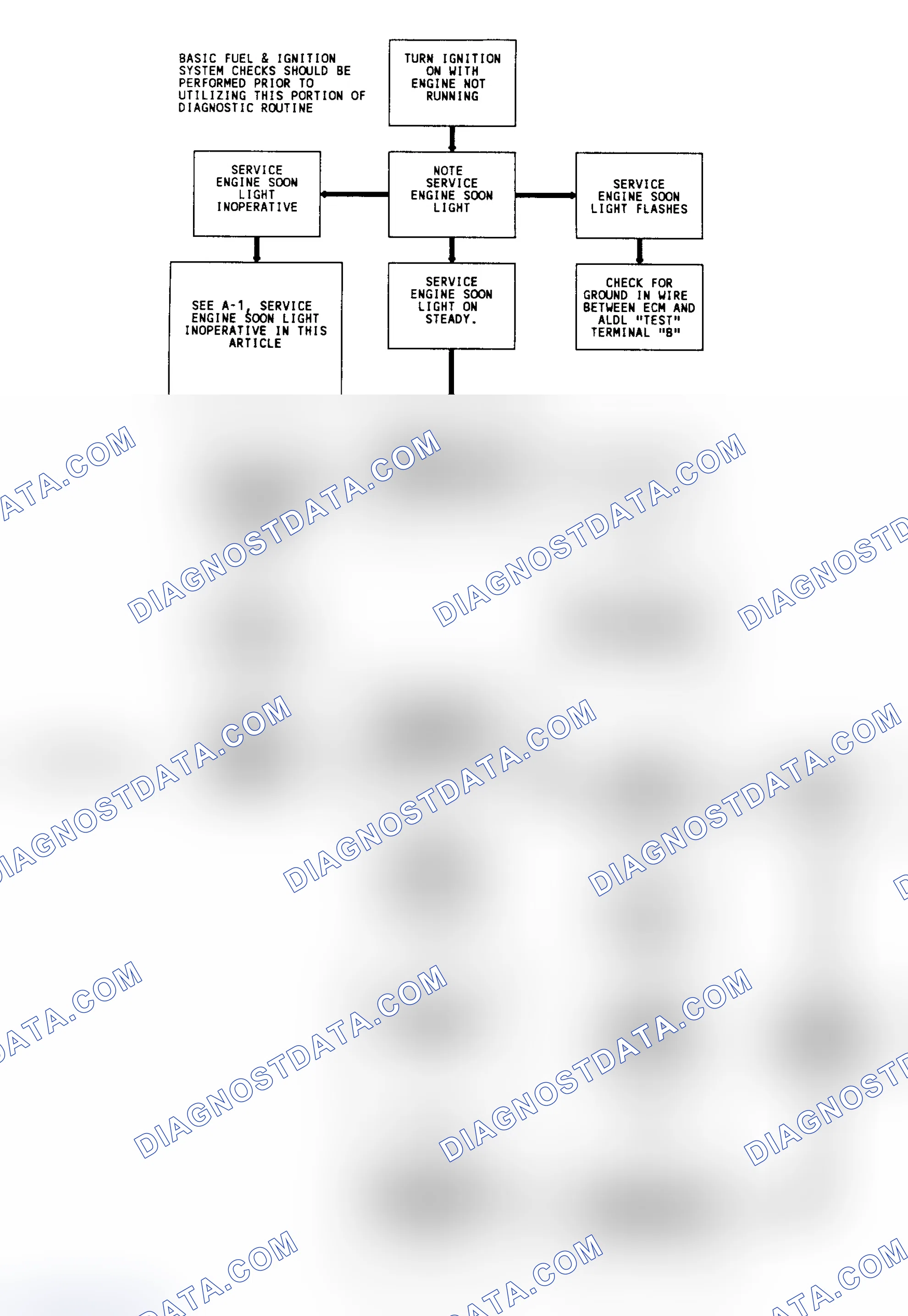 Scheme 15: Diagnostic Circuit Check & Work Flow