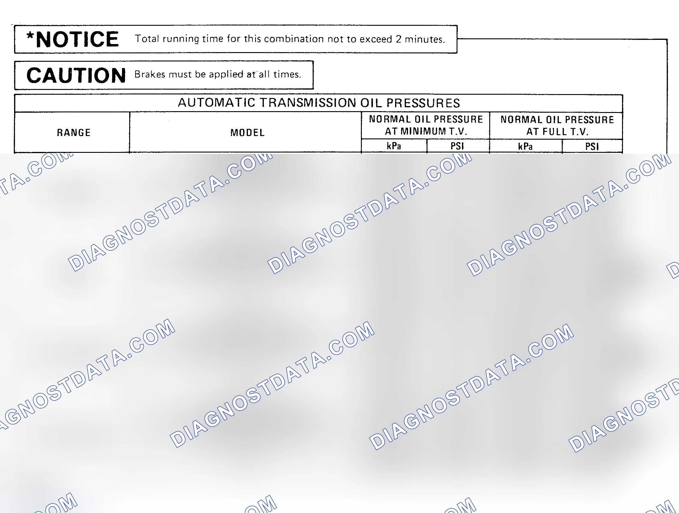 Scheme 17: OIL PRESSURE SPECIFICATION CHARTS