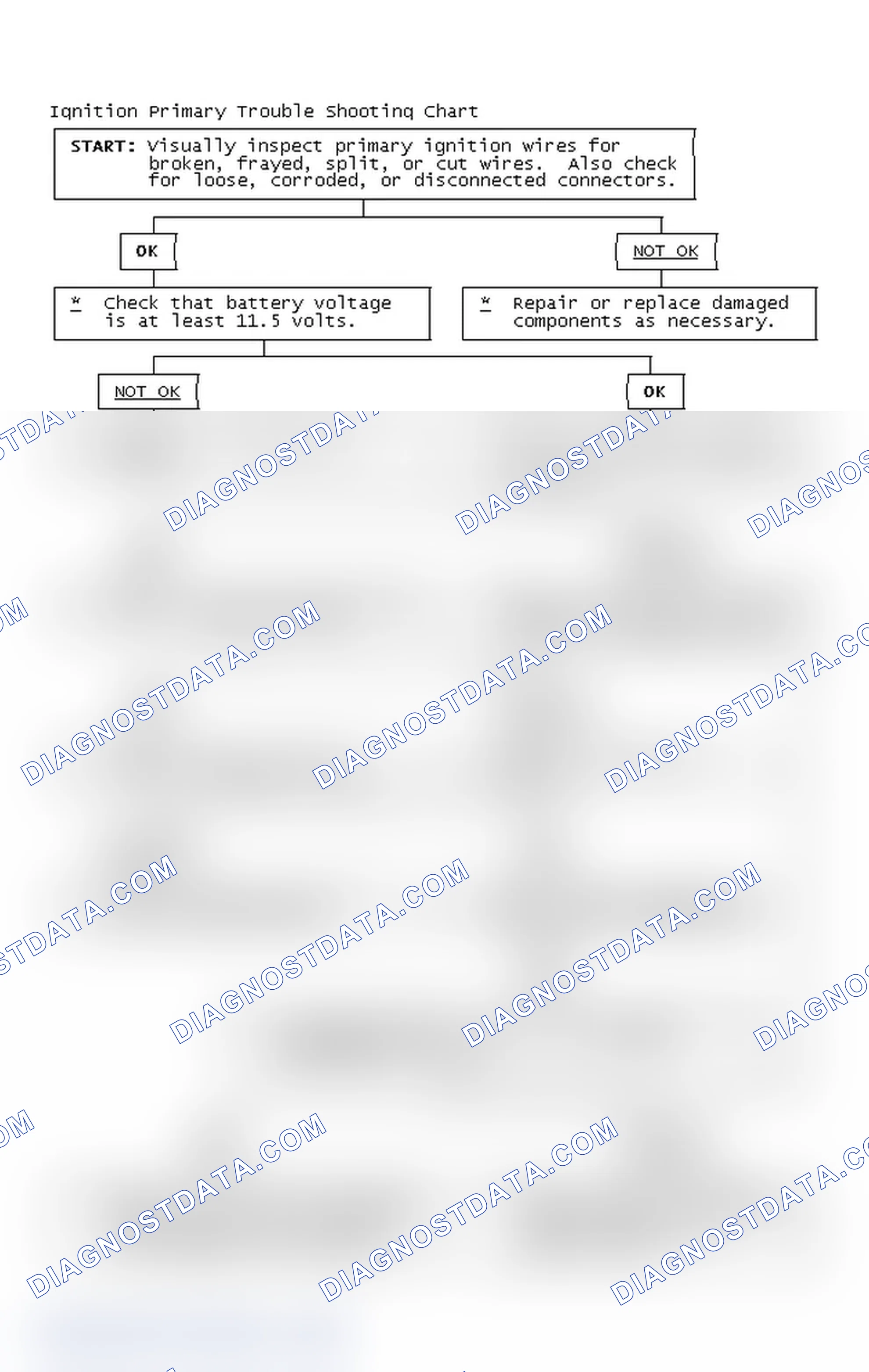 Scheme 4: Ignition Primary Trouble Shooting Chart