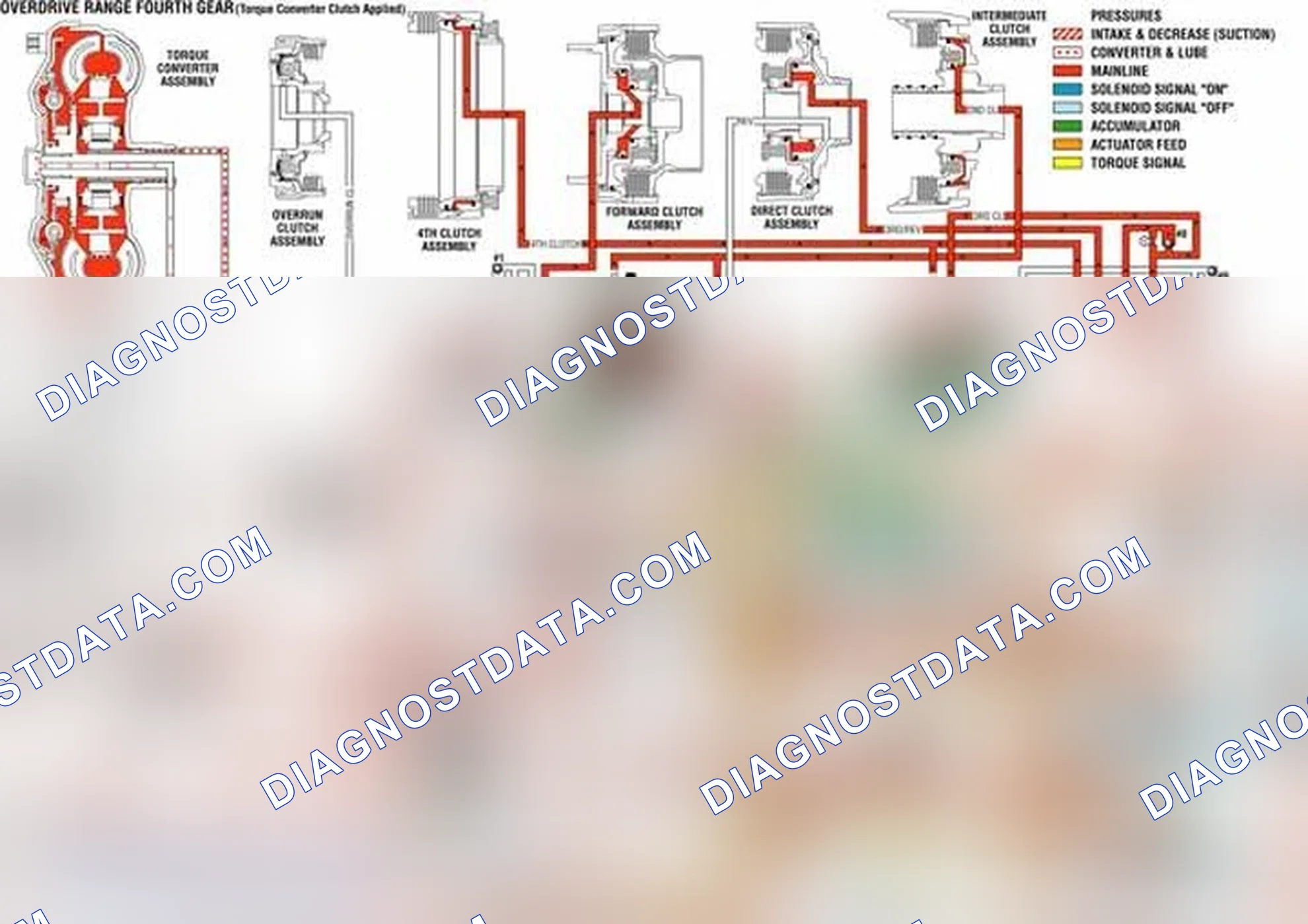 Scheme 109: Overdrive Range, Fourth Gear - Torque Converter Clutch (TCC) Applied