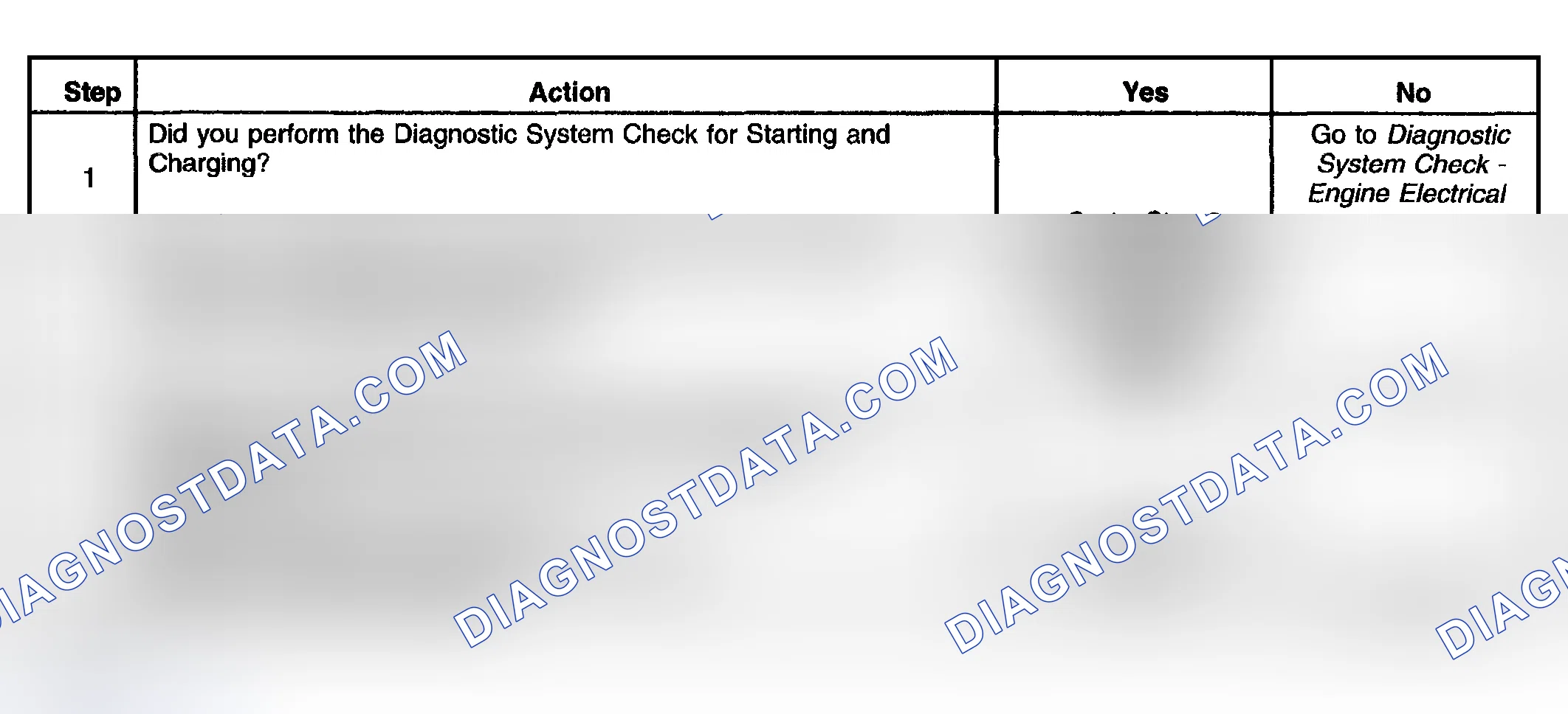 Scheme 74: Charge Indicator Inoperative