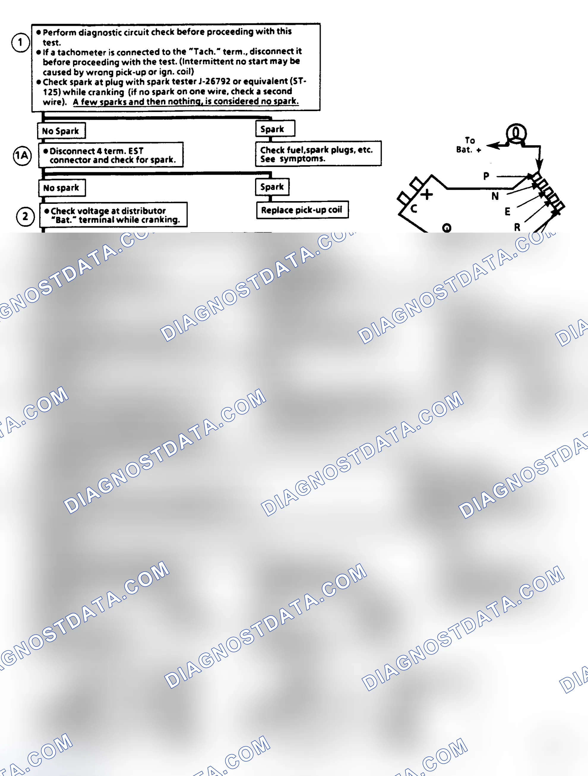 Scheme 384: Flow Chart C4A, Ignition System Check (5.0/5.7L)