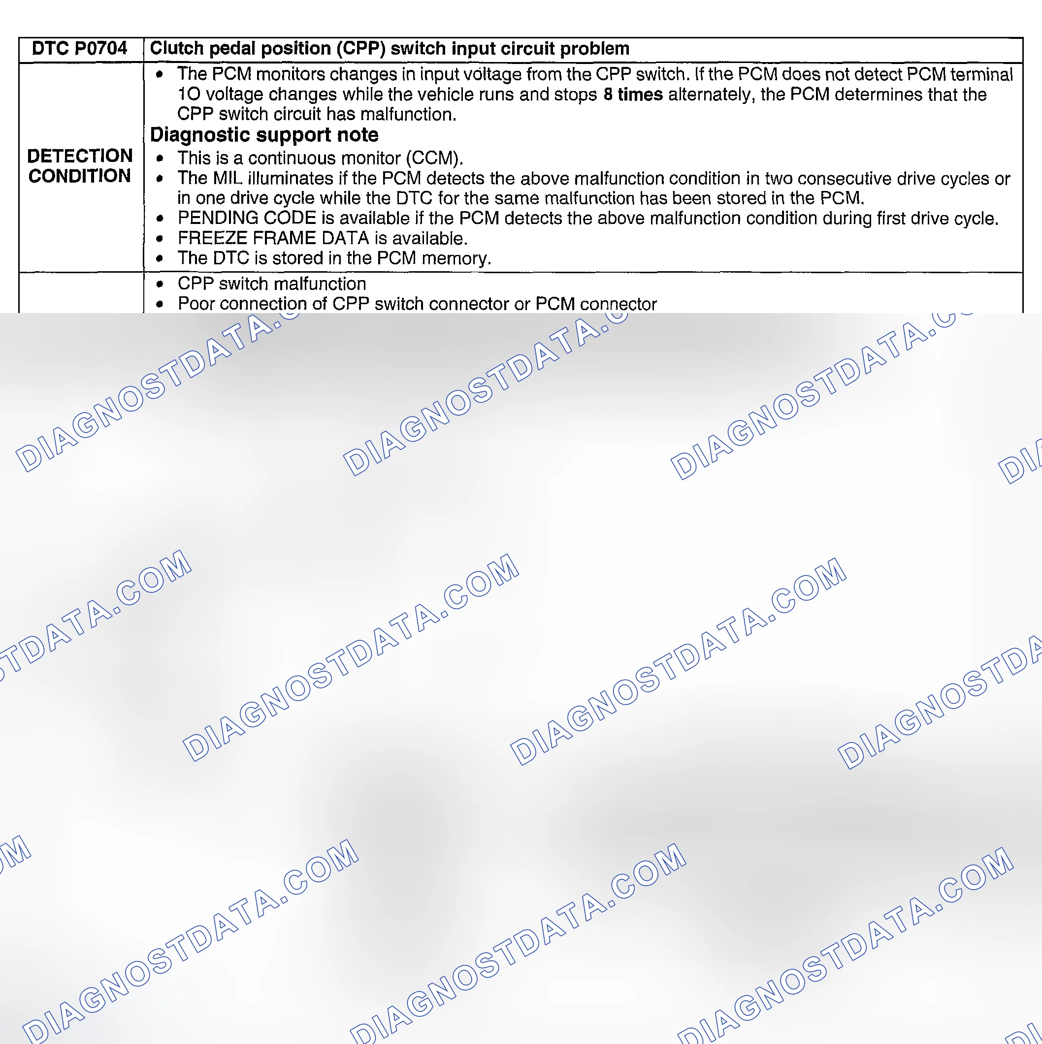 Scheme 259: DTC P0704: CLUTCH PEDAL POSITION SWITCH INPUT CIRCUIT PROBLEM