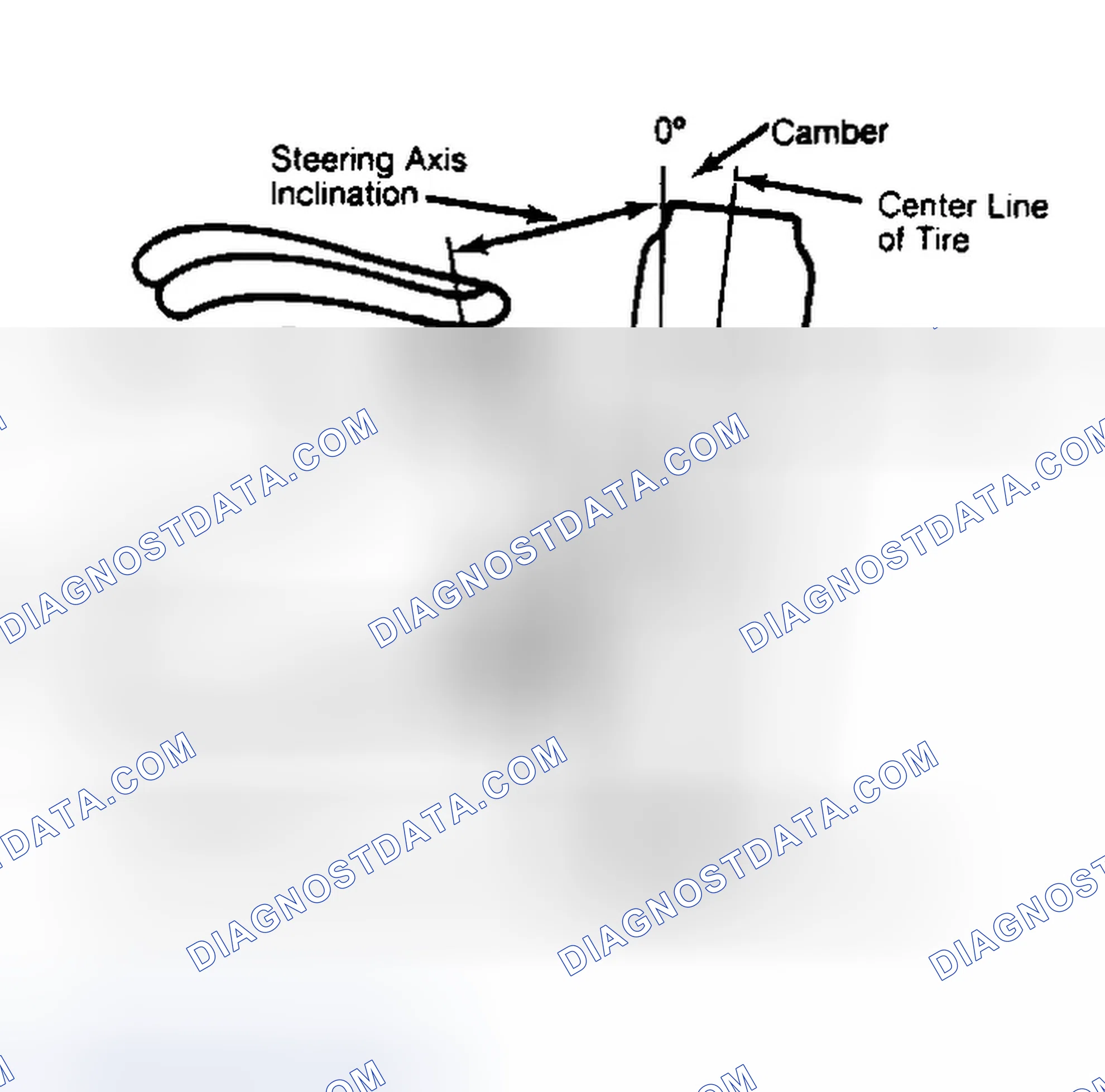 Scheme 6: Checking Steering Axis Inclination