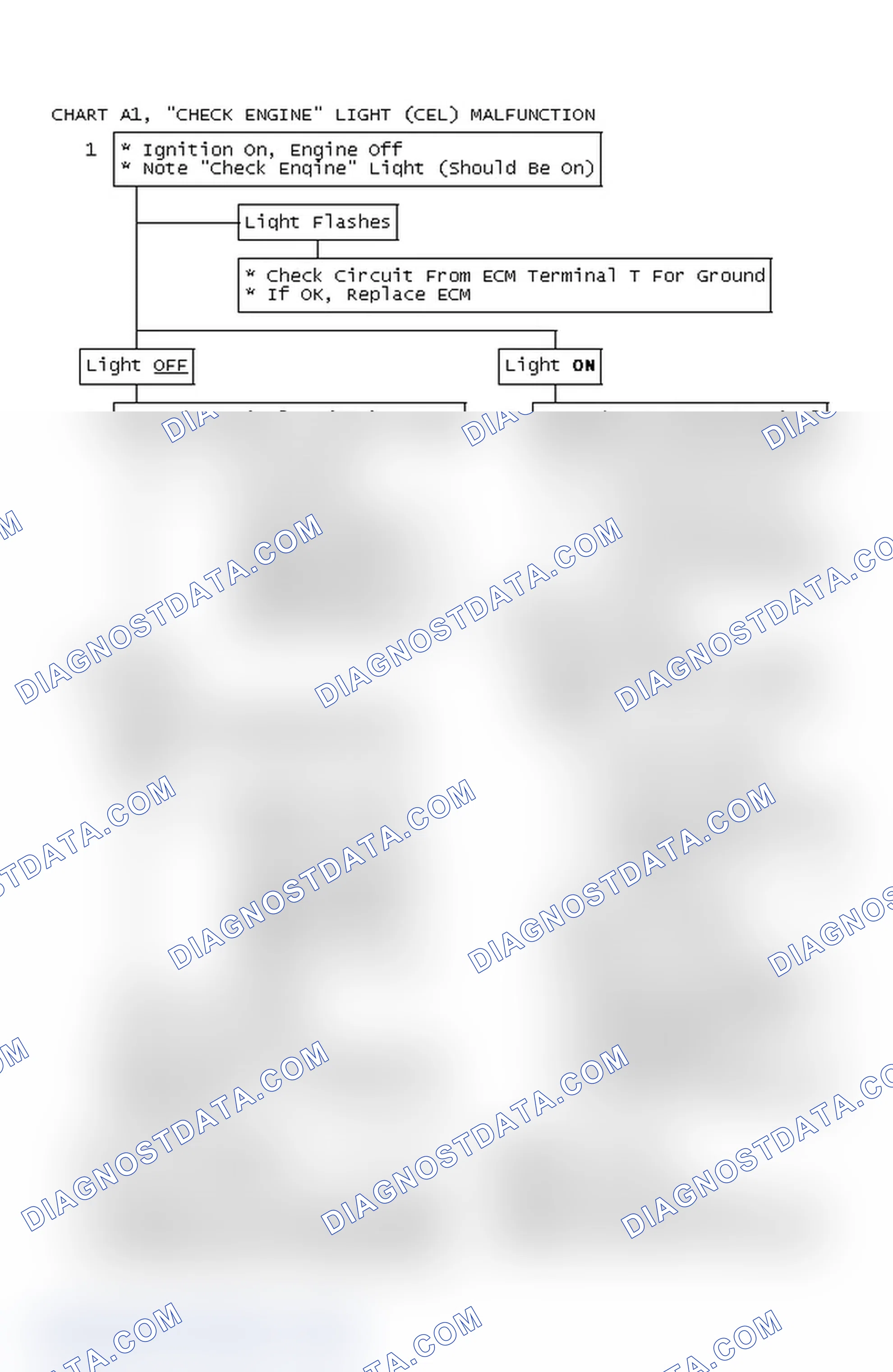 Scheme 406: Chart A1, "CHECK ENGINE" Light (CEL) Malfunction