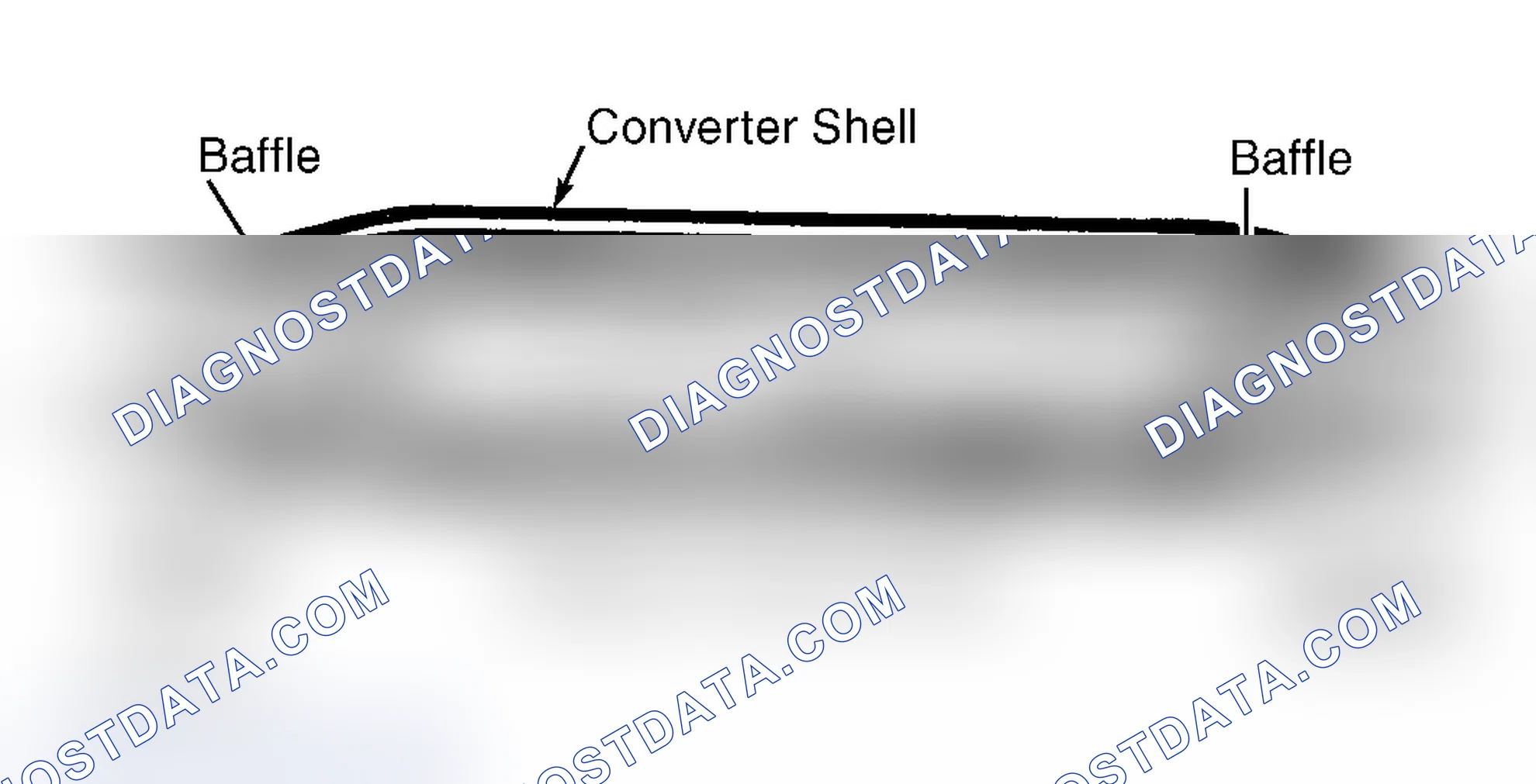 Scheme 5: Oxidation Catalyst (OC)