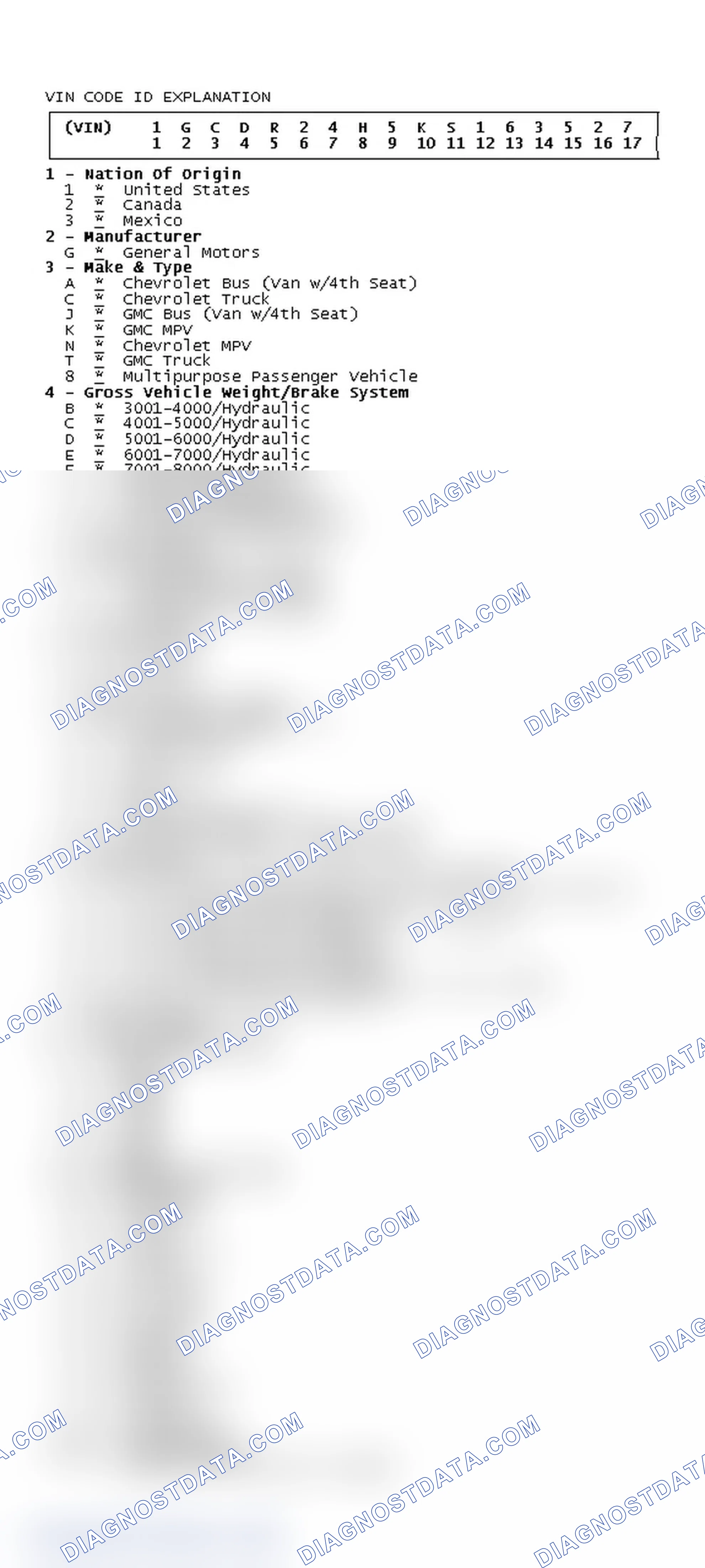 Scheme 13: VIN Code ID Explanation