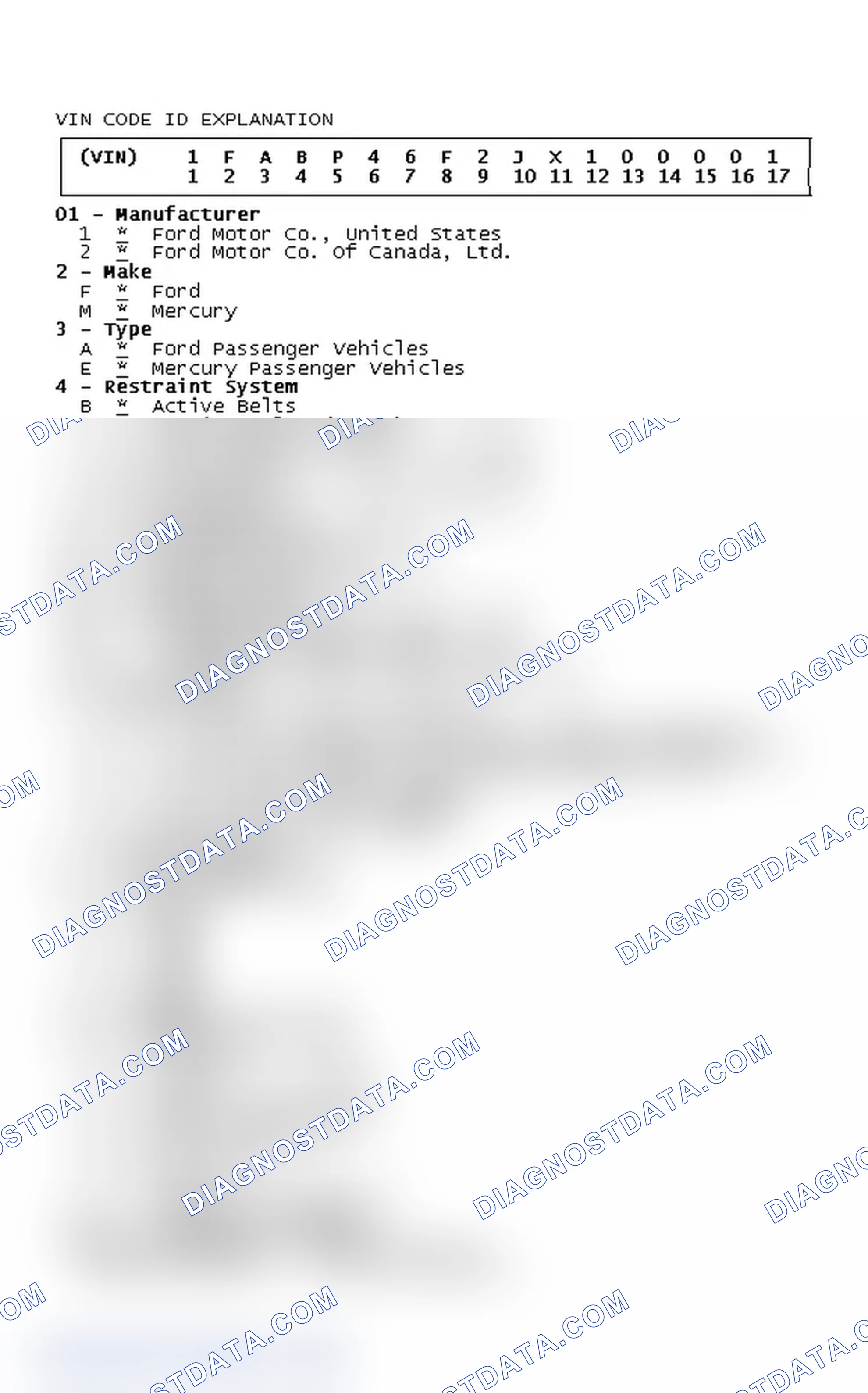 Scheme 4: VIN Code ID Explanation