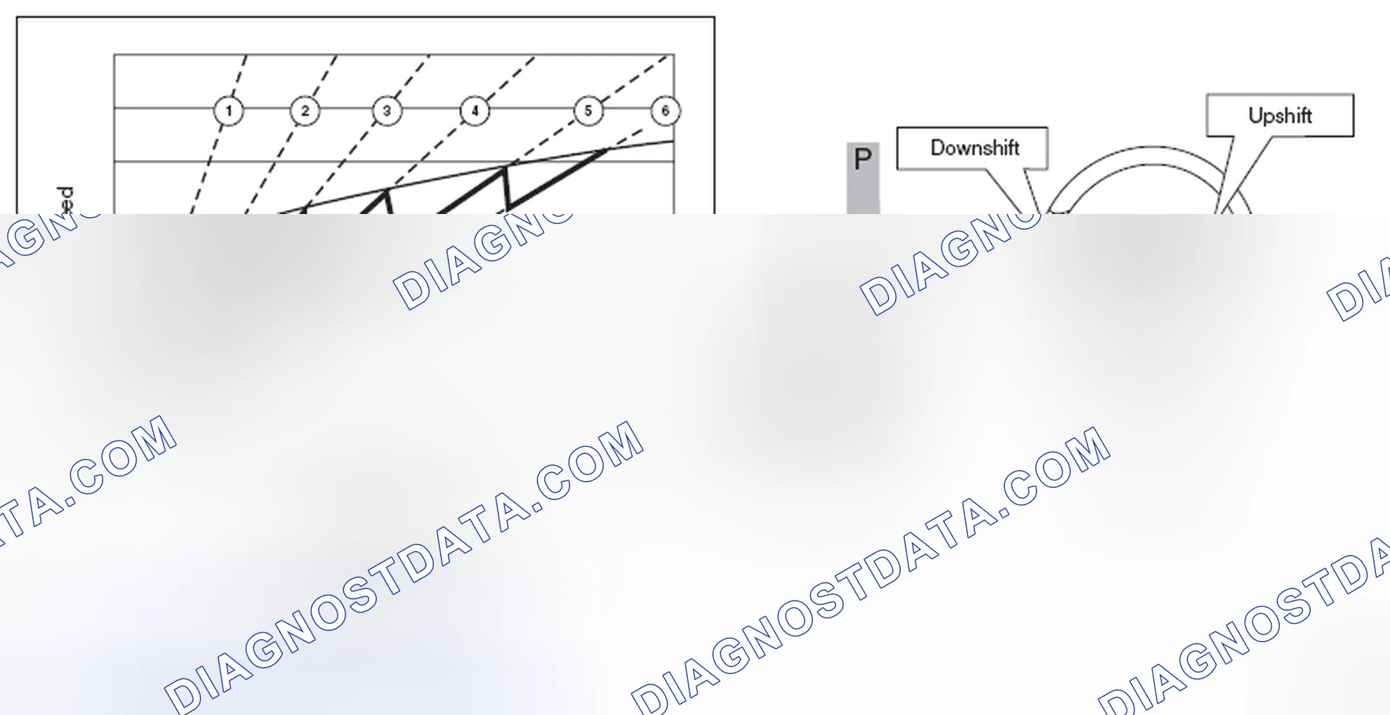 Scheme 103: MANUAL SHIFT CONTROL
