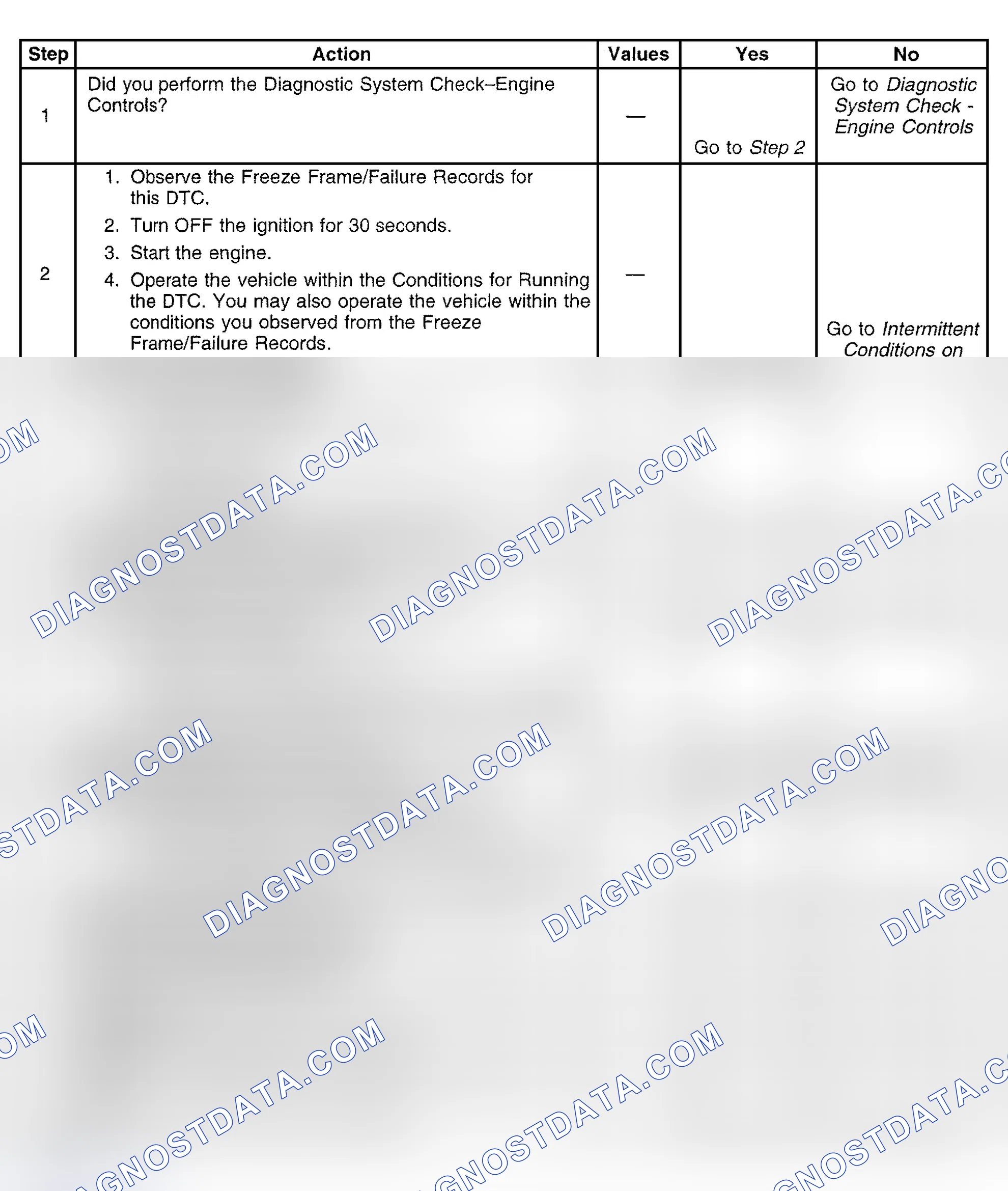 Scheme 428: Diagnostic Procedure