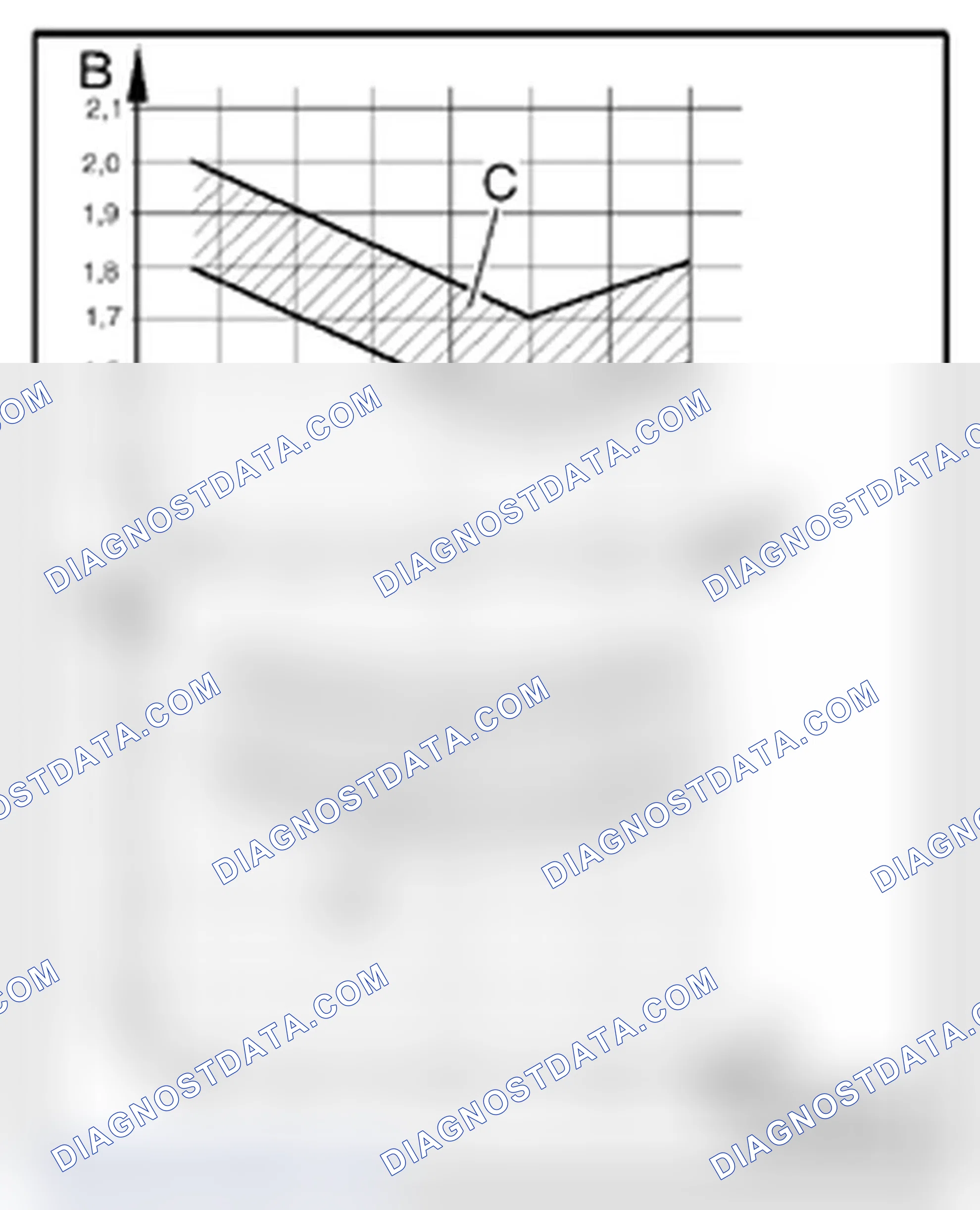 Scheme 48: Pressure Checking, Vehicles with Restrictor and Reservoir with Internally Regulated Compressor