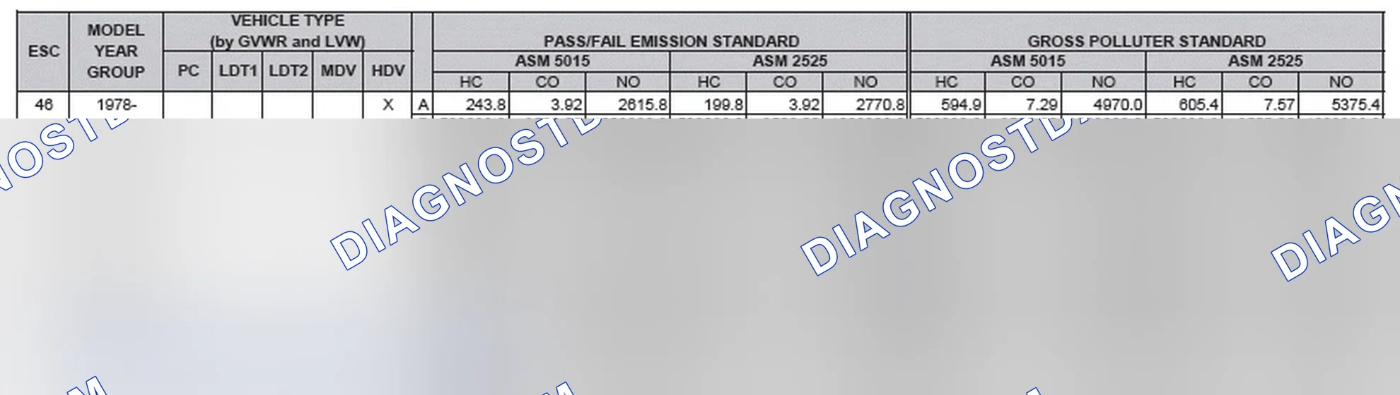 Scheme 2: California Emission Standards - Enhanced & Partially Enhanced Program Areas - Heavy Duty Vehicles (ASM Test)