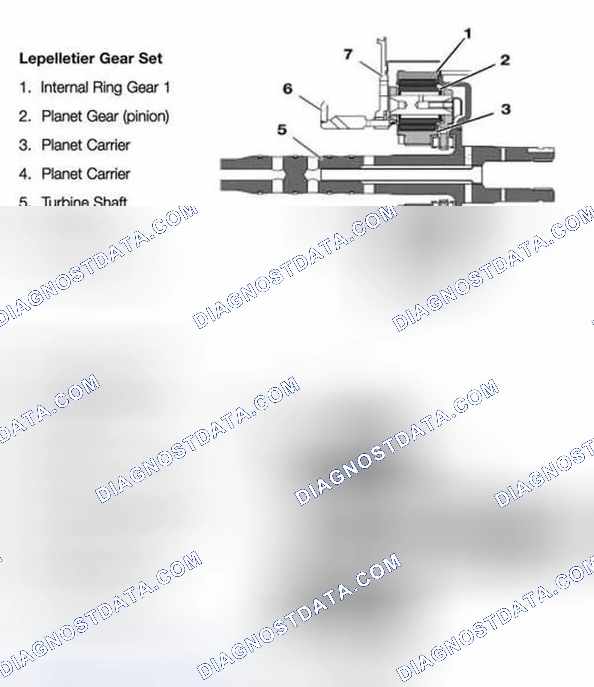 Scheme 33: Lepelletier Gear Set