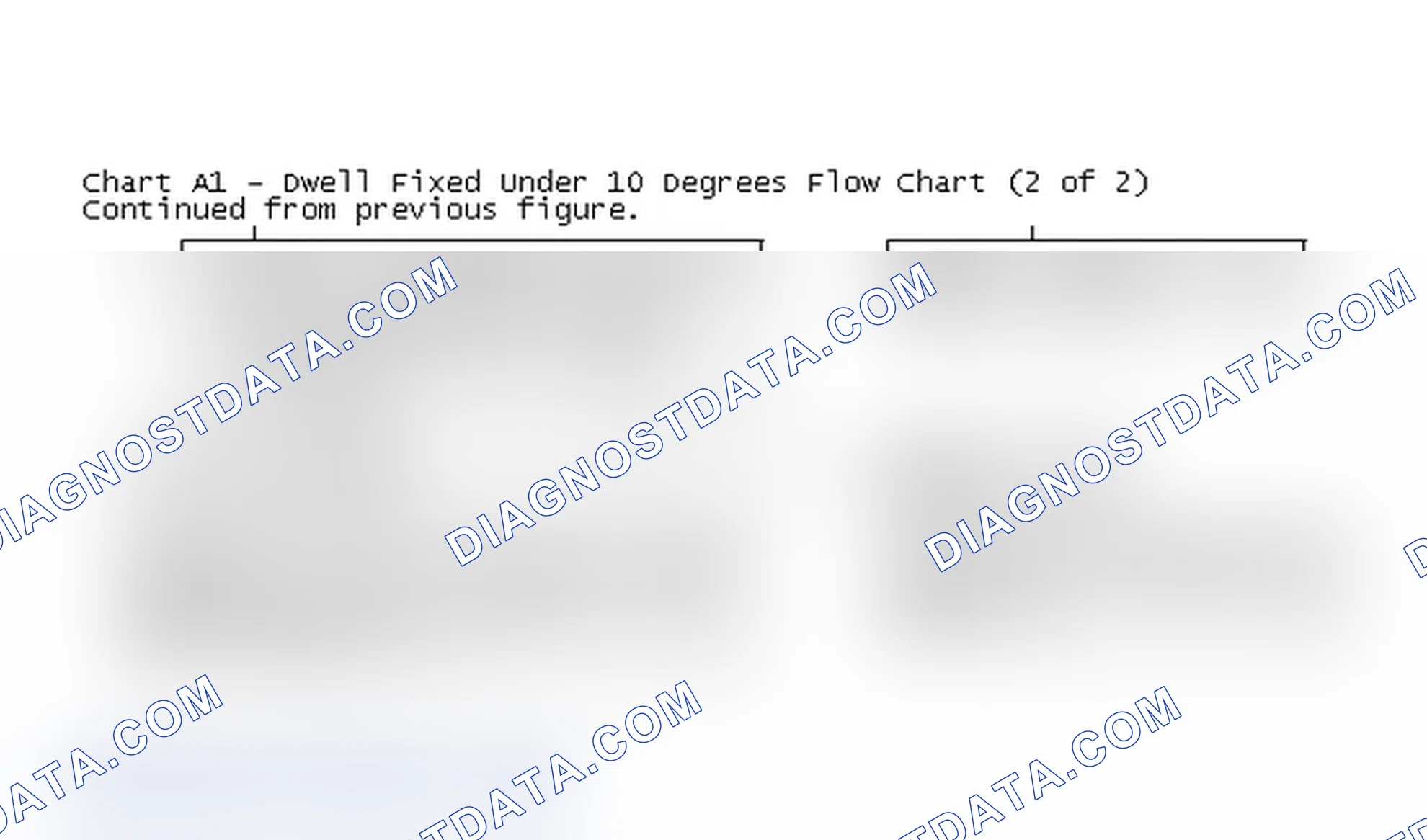 Scheme 105: Chart A1 - Dwell Fixed Under 10 Degrees Flow Chart (2 of 2)
