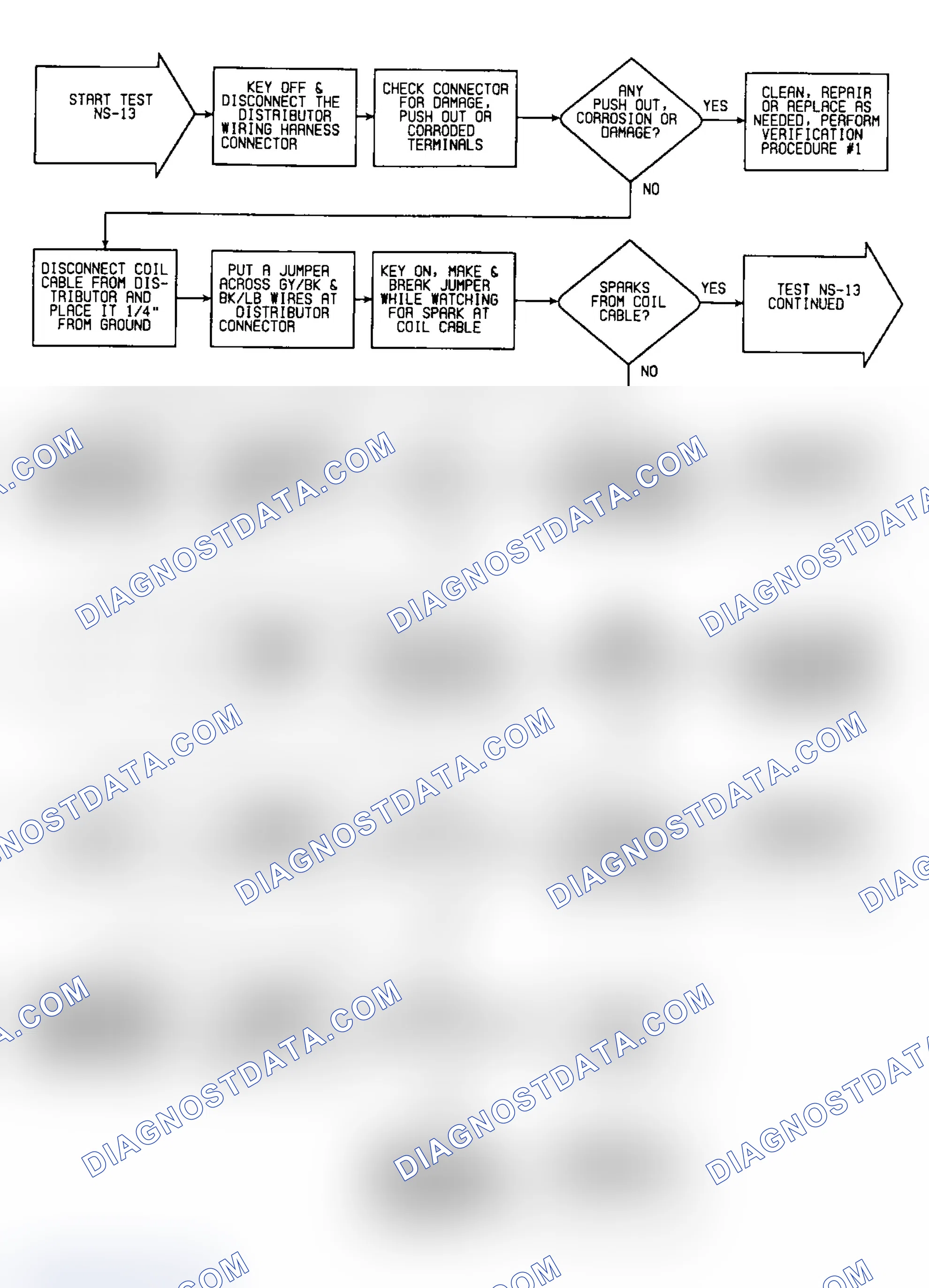 Scheme 265: NS13: Flow Chart (1 of 3)