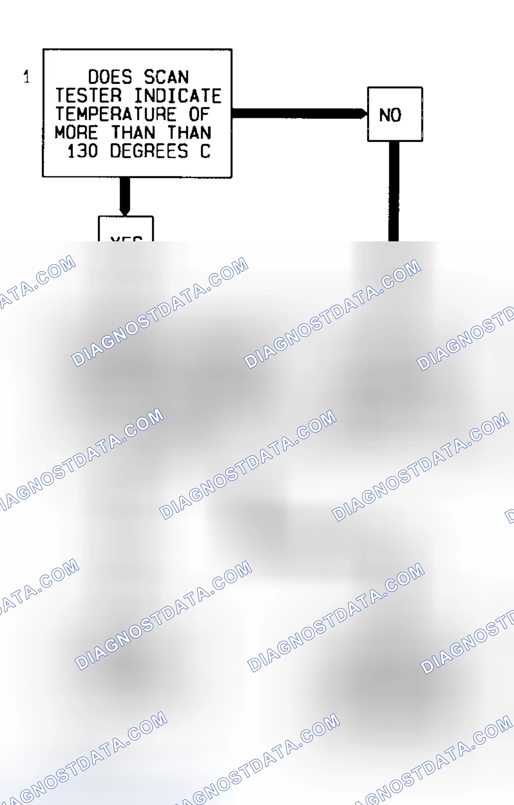 Scheme 81: Code 14 Flow Chart Coolant Sensor Signal Voltage Low