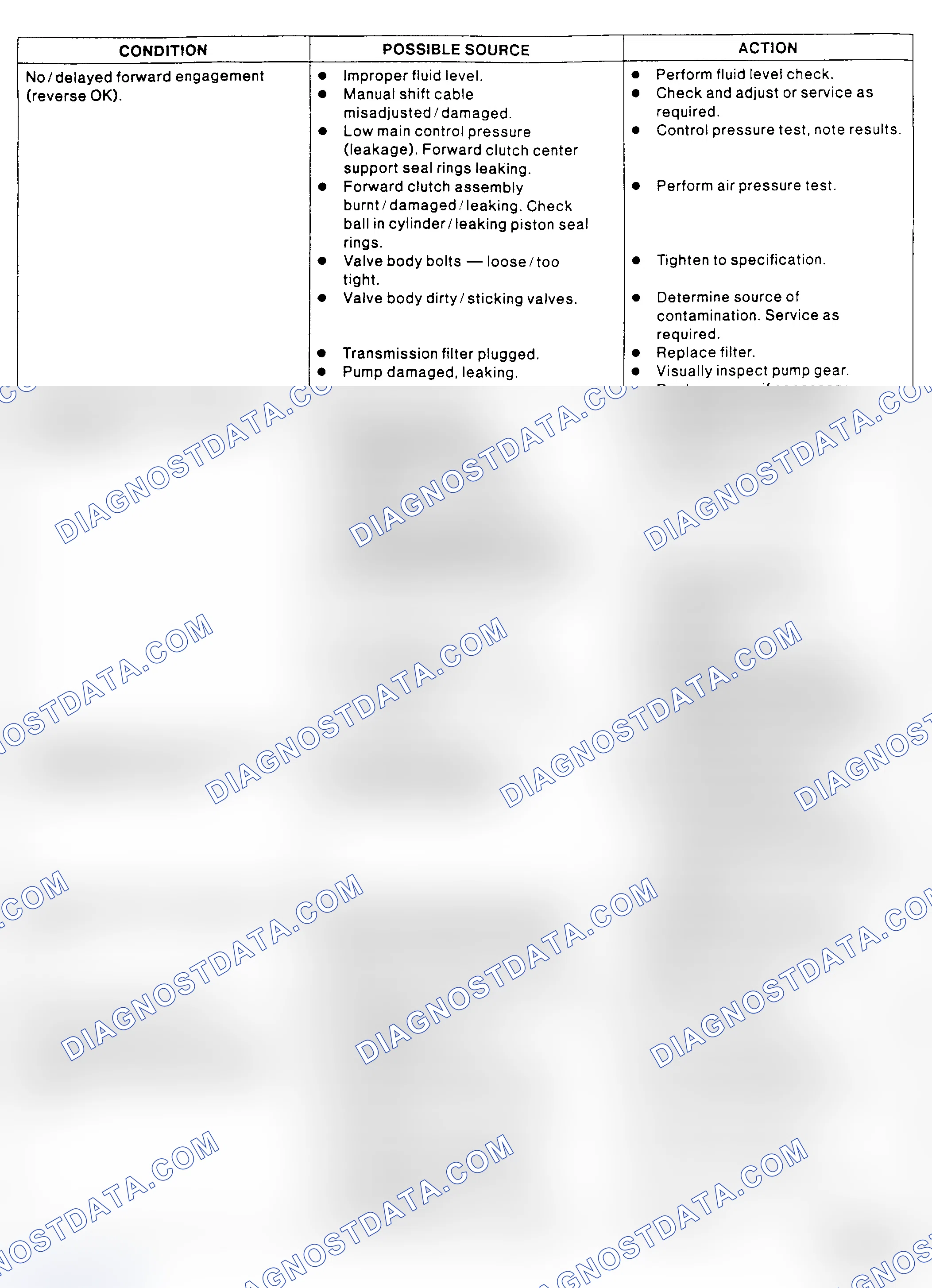 Scheme 8