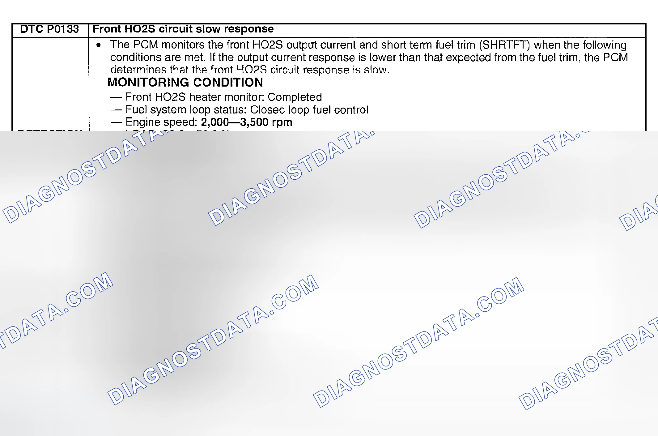 Scheme 86: DTC P0133: FRONT HO2S CIRCUIT SLOW RESPONSE