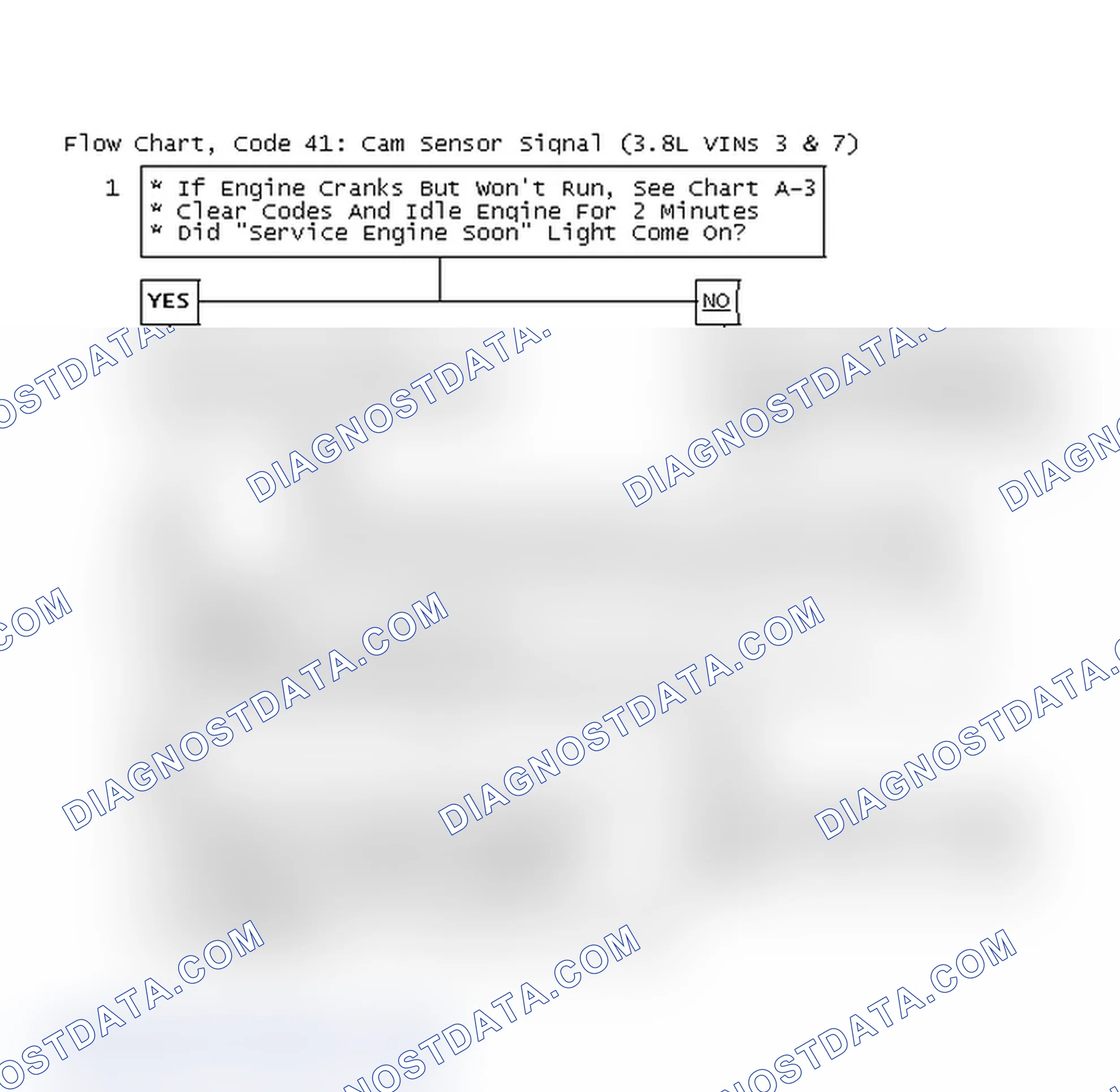 Scheme 210: Flow Chart, Code 41: Cam Sensor Signal (3.8L VINs 3 & 7)