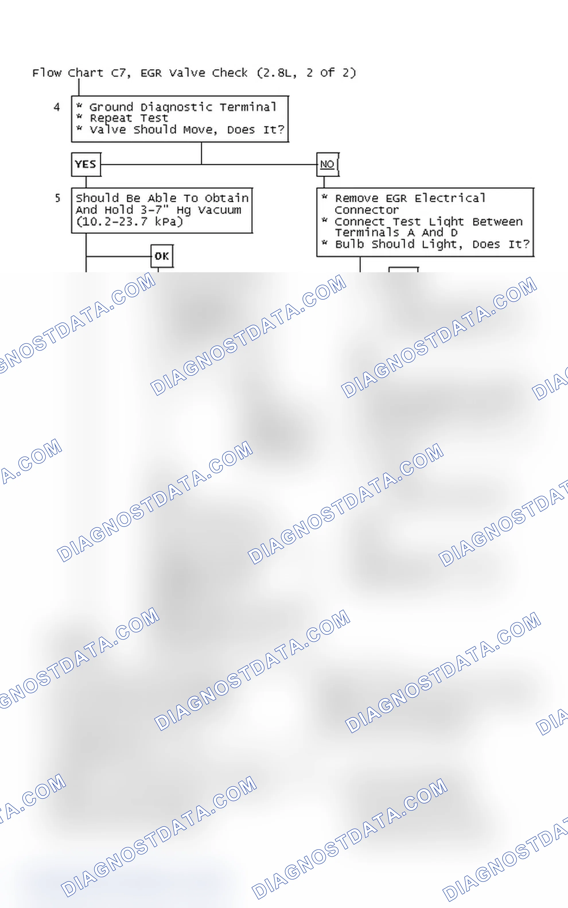 Scheme 310: Flow Chart C7, EGR Valve Check (2.8L, 2 Of 2)