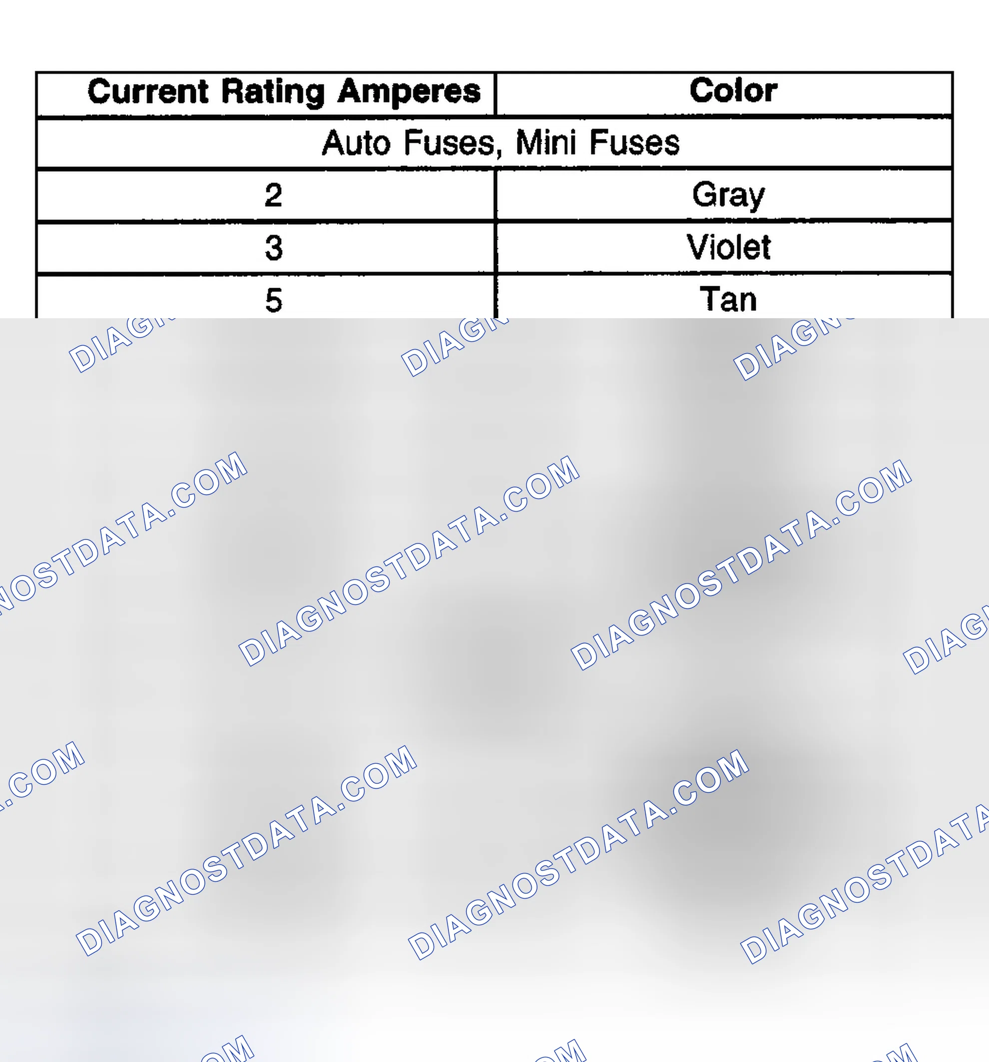 Scheme 18: Circuit Protection - Fuses