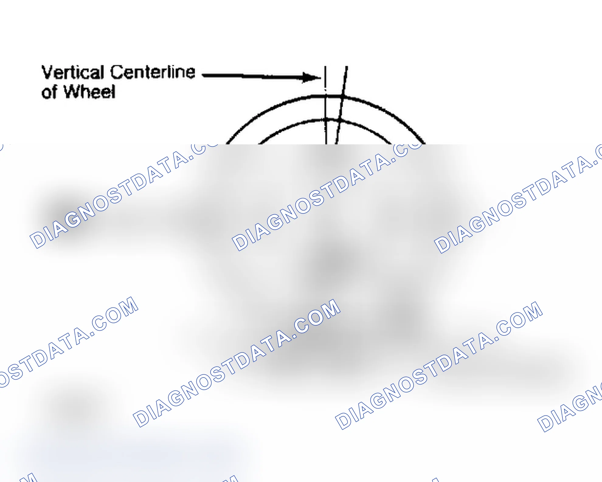 Scheme 4: Determining Caster Angle