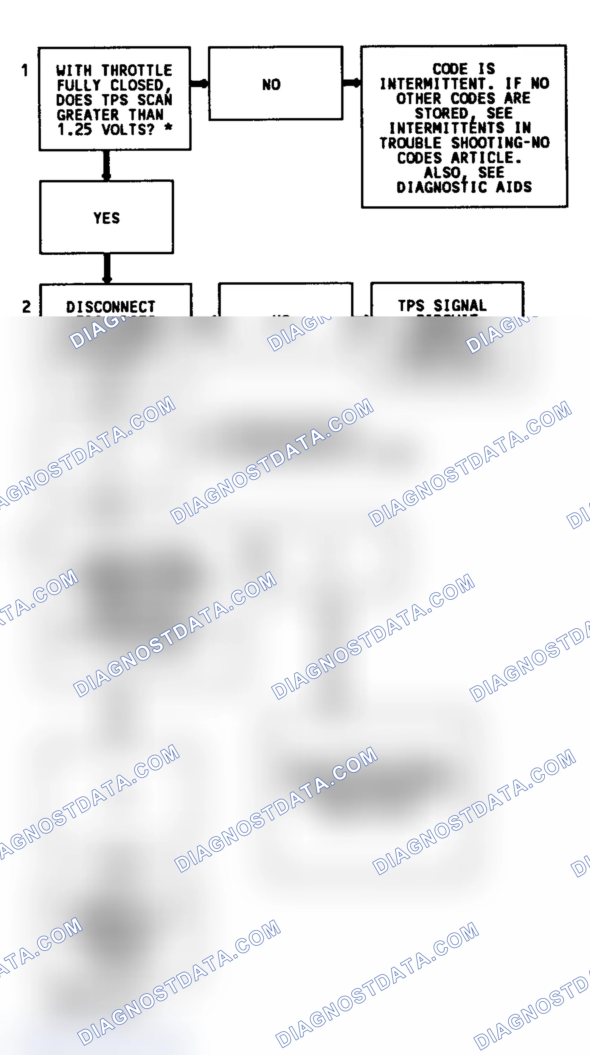 Scheme 100: Code 21 Flow Chart (7.4L) TPC Signal Voltage High