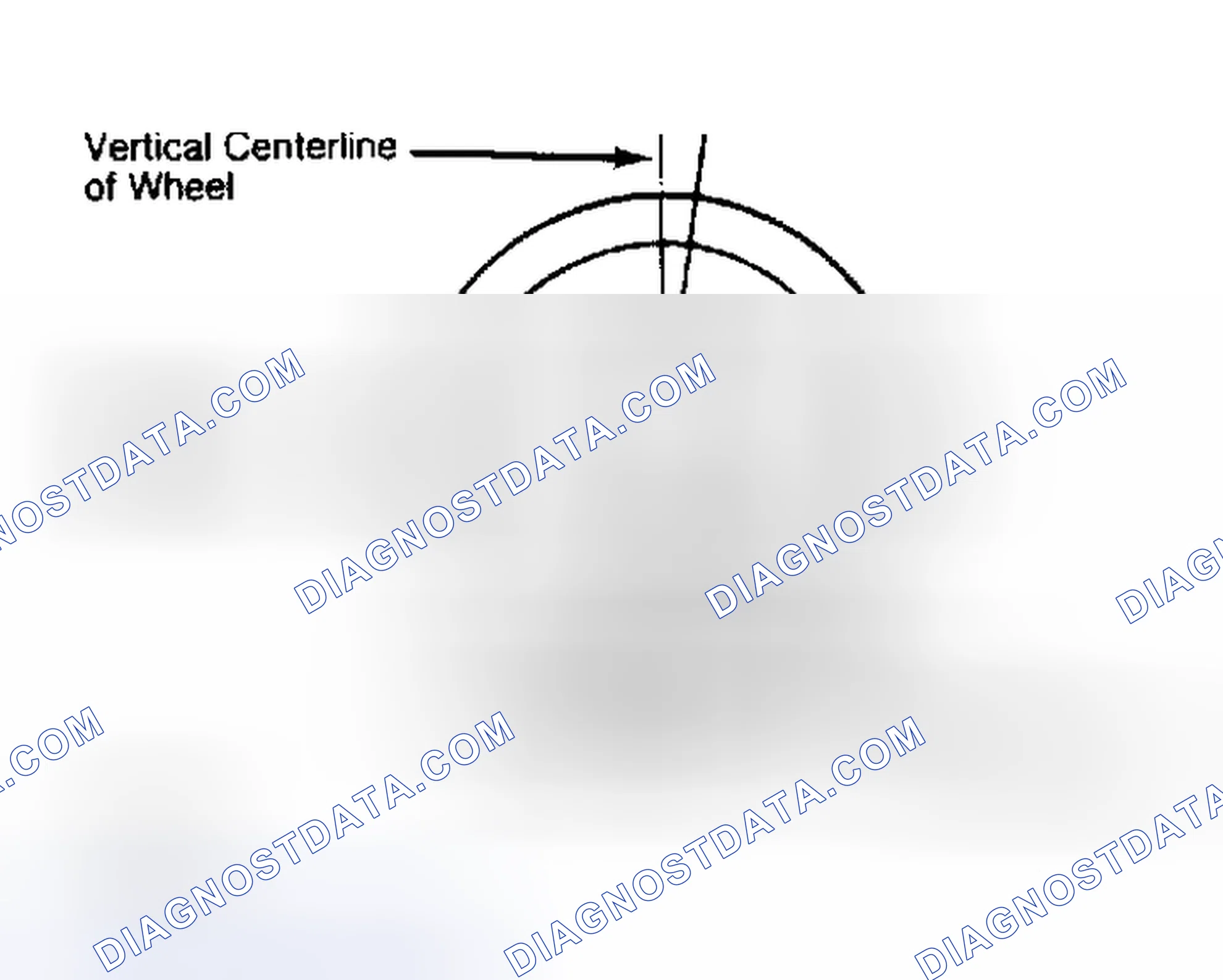 Scheme 5: Determining Caster Angle