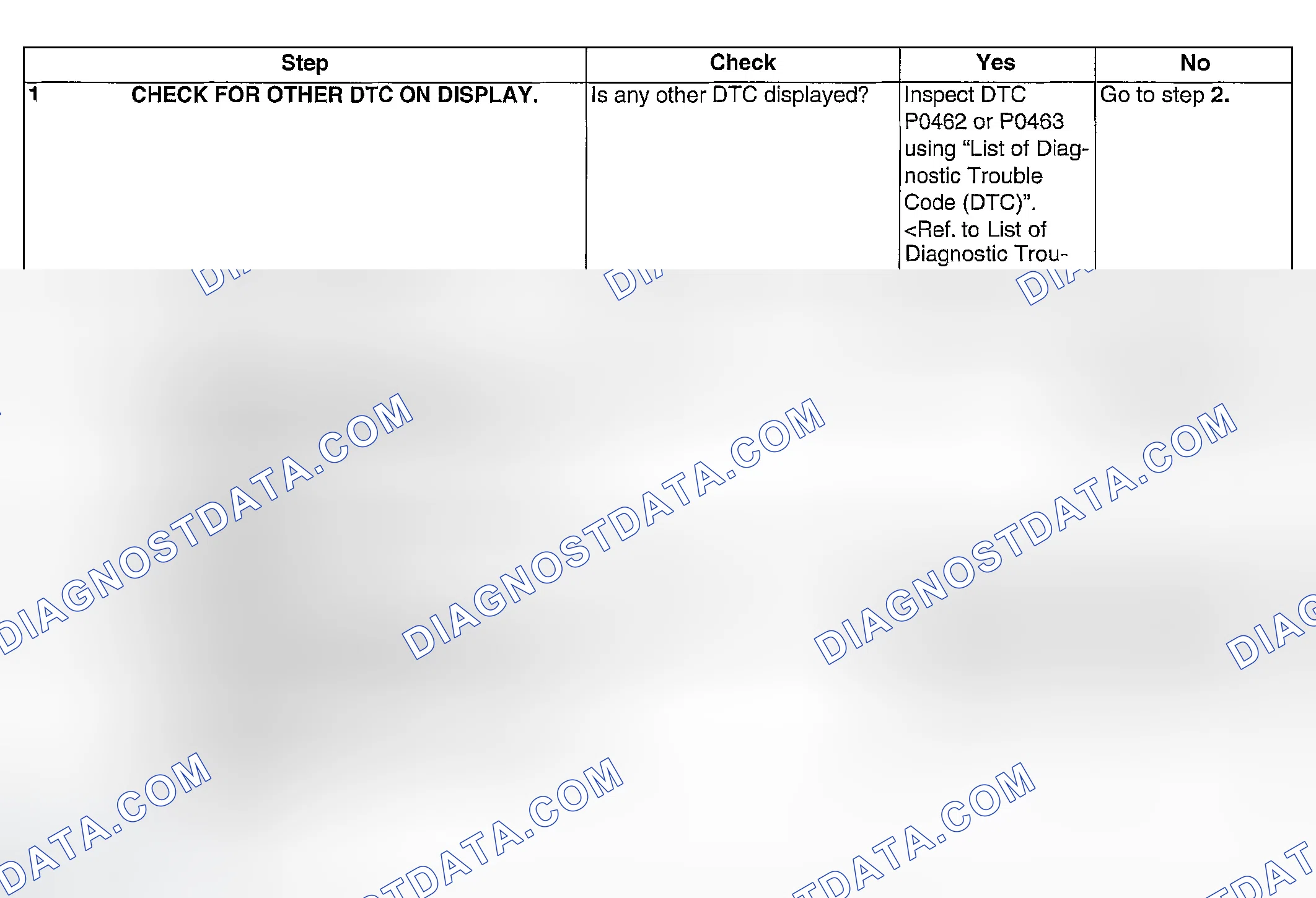 Scheme 1000: DIAGNOSTIC PROCEDURE