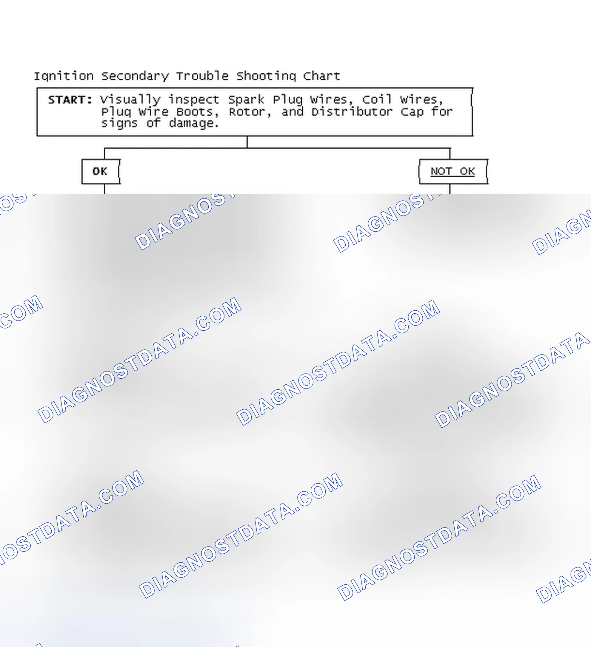Scheme 3: Ignition Secondary Trouble Shooting Chart