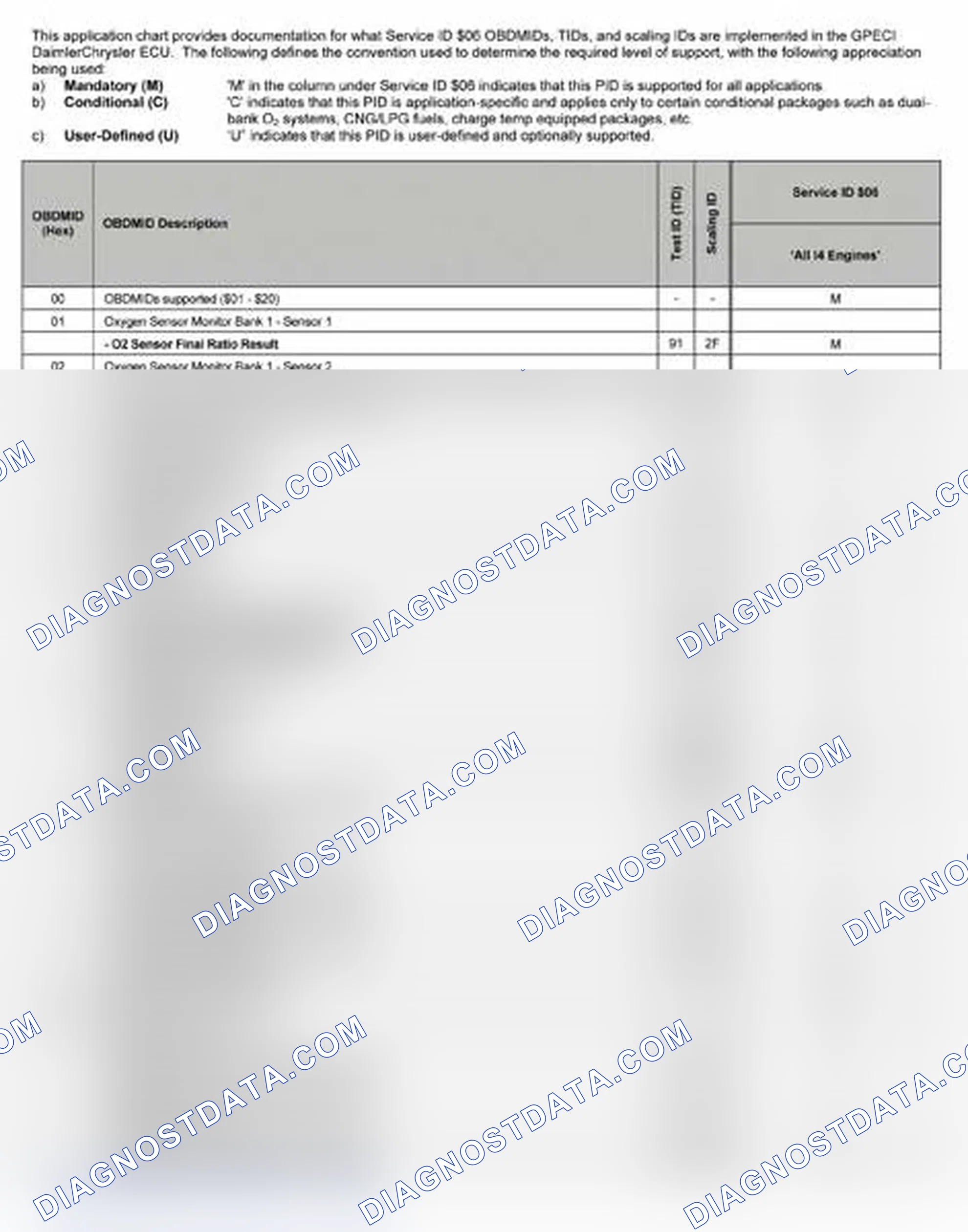 Scheme 23: 2007