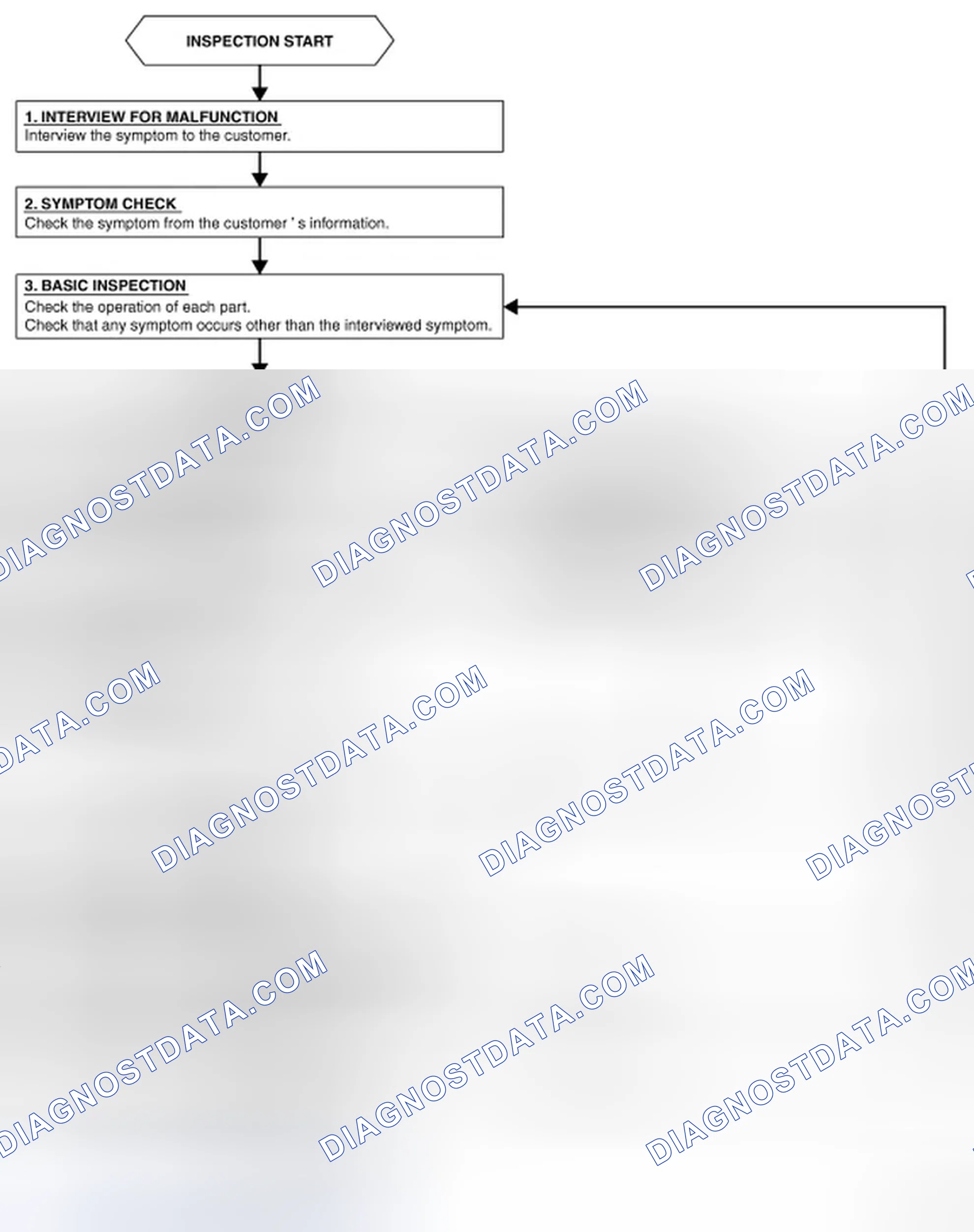 Scheme 1: OVERALL SEQUENCE