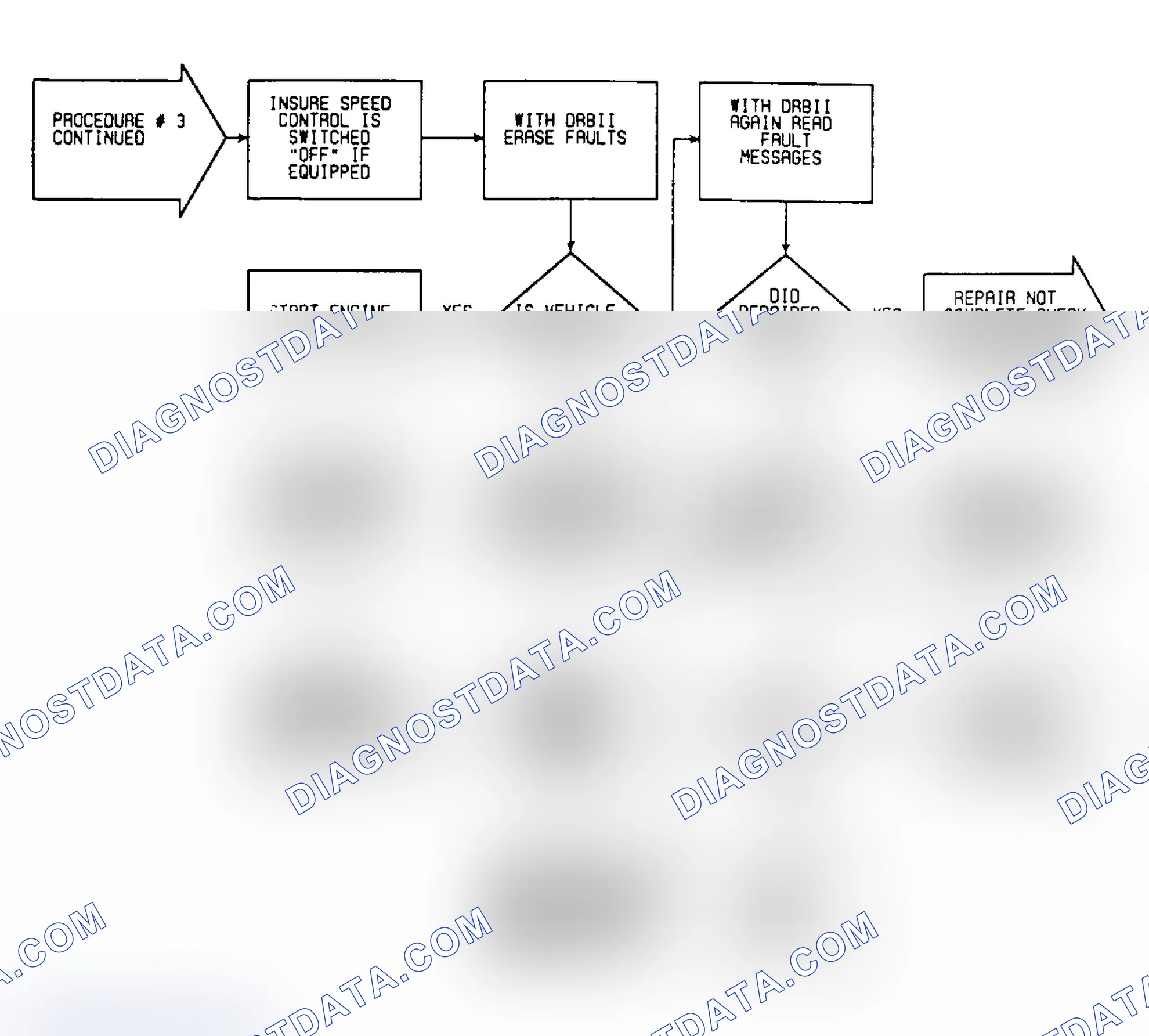 Scheme 461: VER3: Flow Chart (2 of 2)