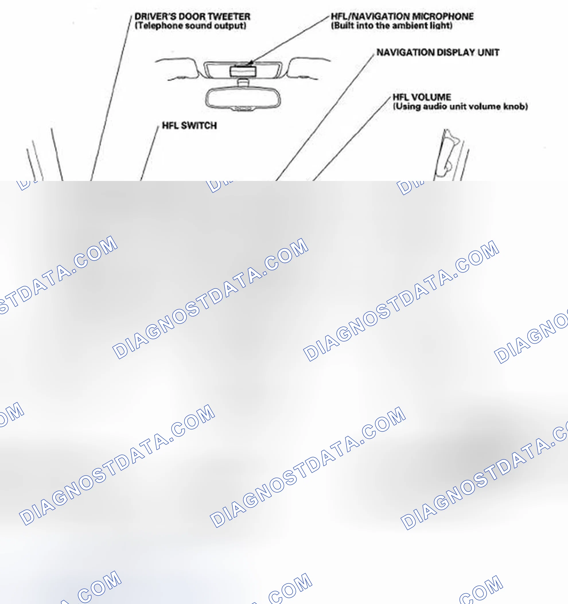 Scheme 112: Component Location Index