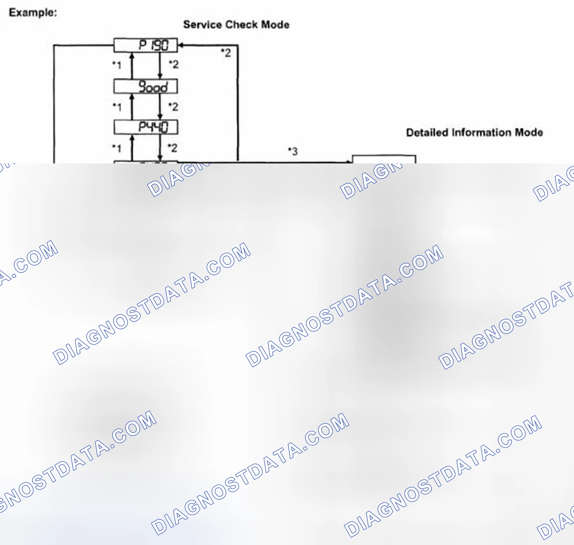 Scheme 27: INSPECTION PROCEDURE