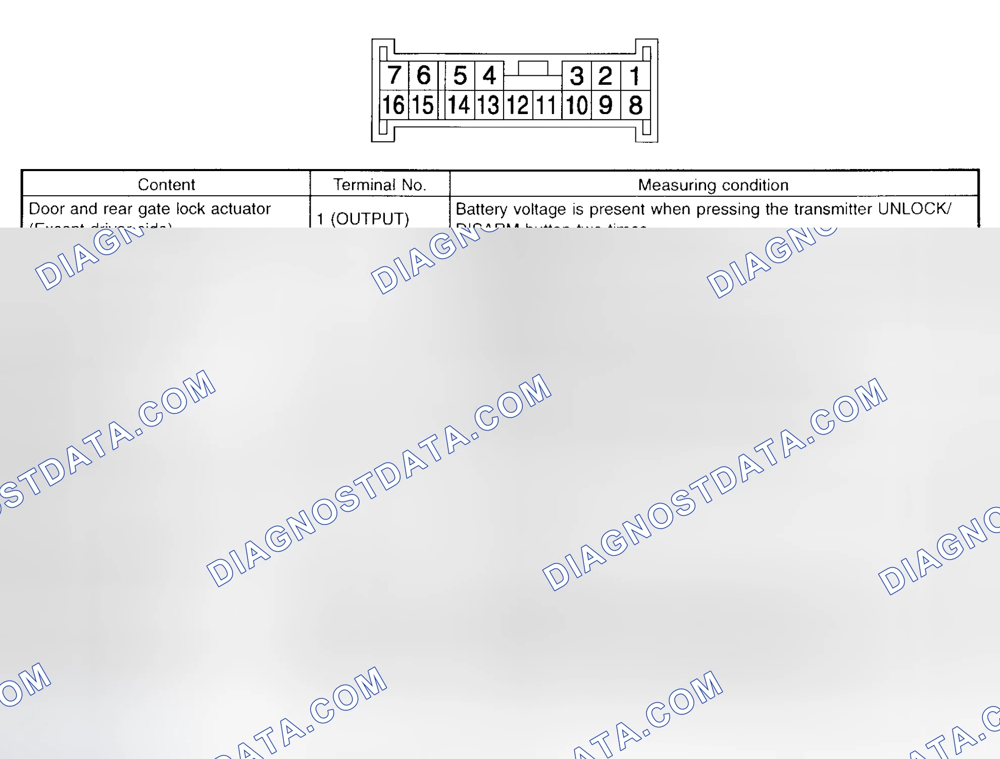 Scheme 14: INPUT/OUTPUT (I/O) SIGNALS (KEYLESS ENTRY)