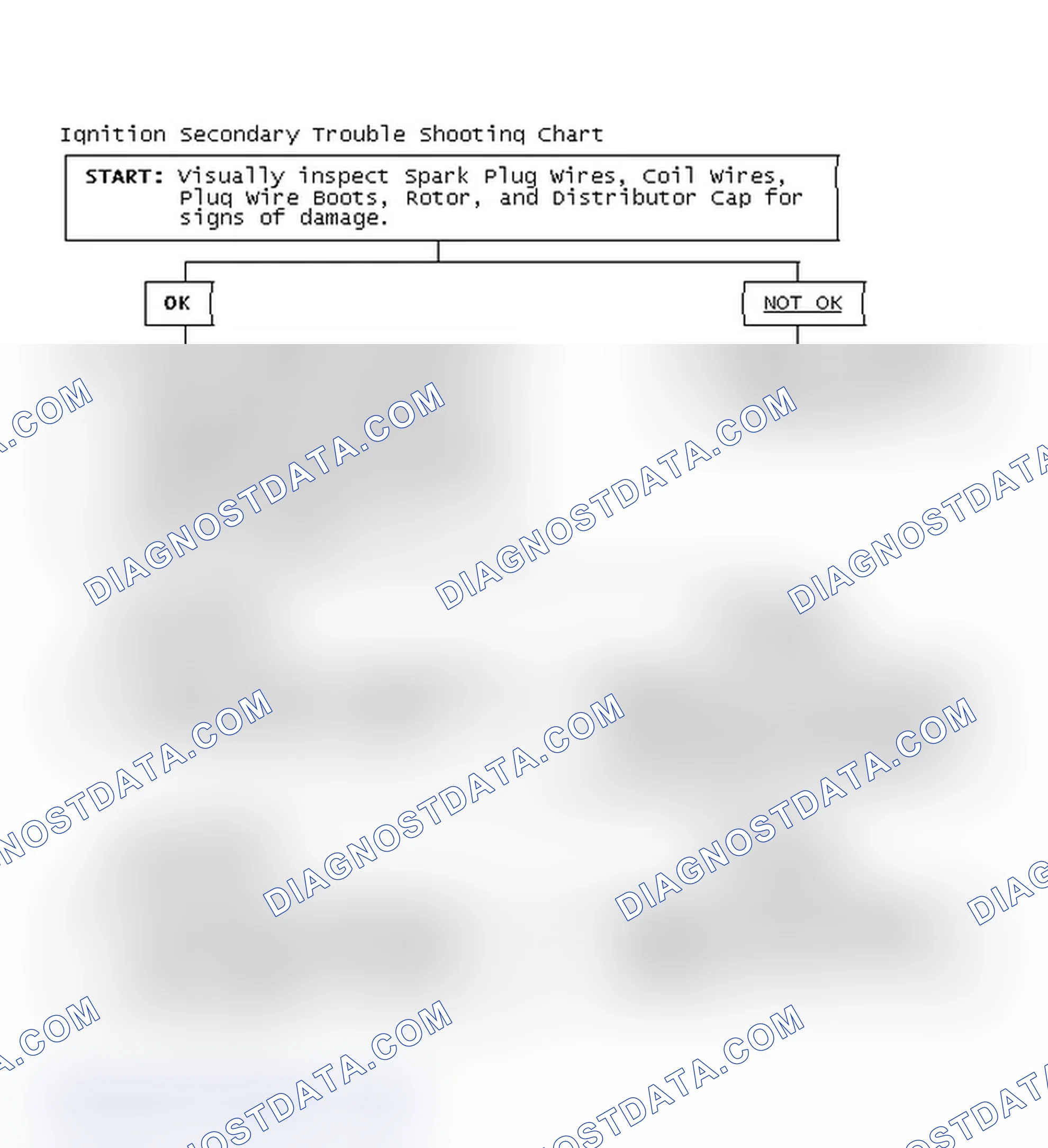 Scheme 3: Ignition Secondary Trouble Shooting Chart