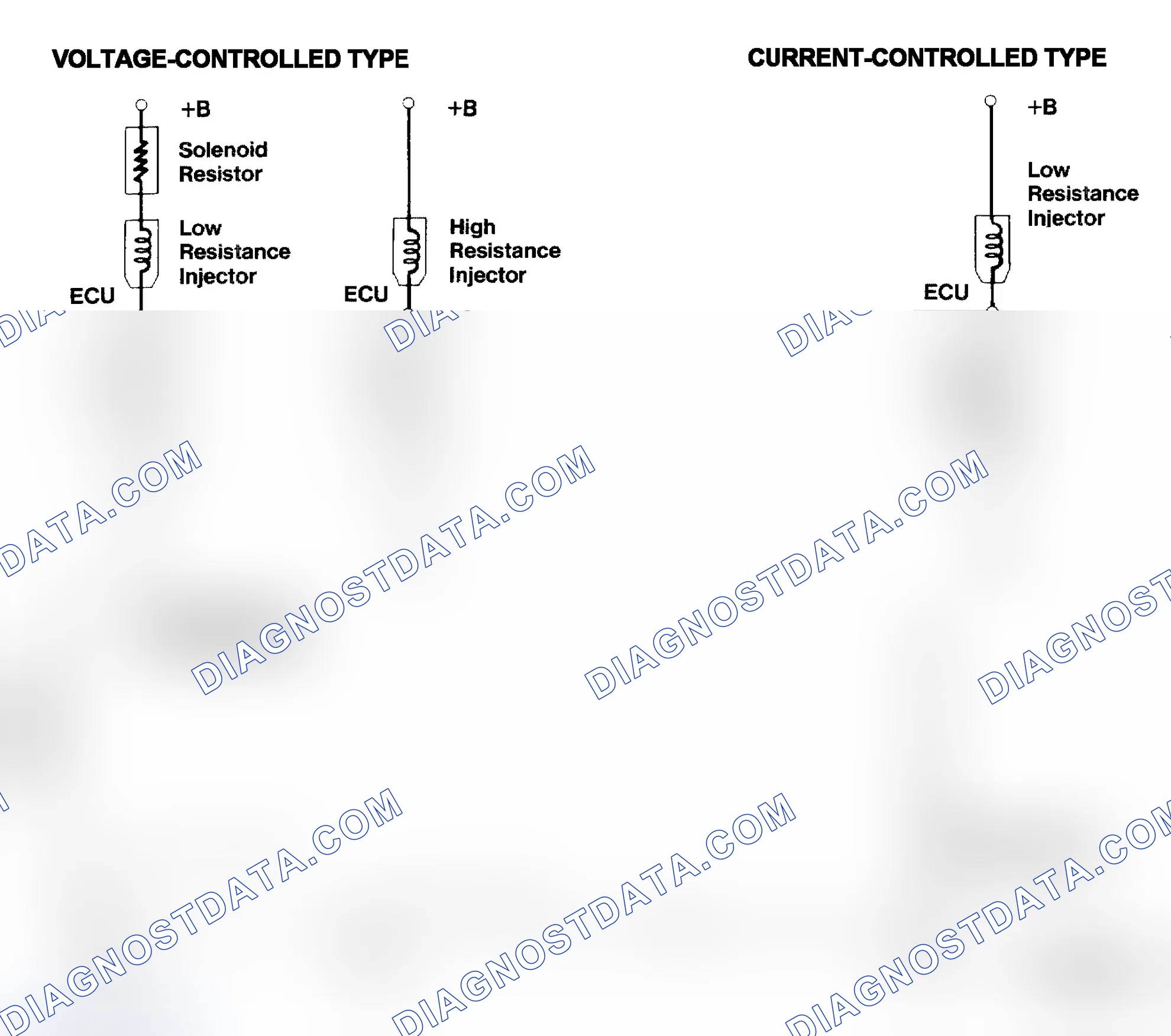 Scheme 4: Injector Driver Types - Current and Voltage