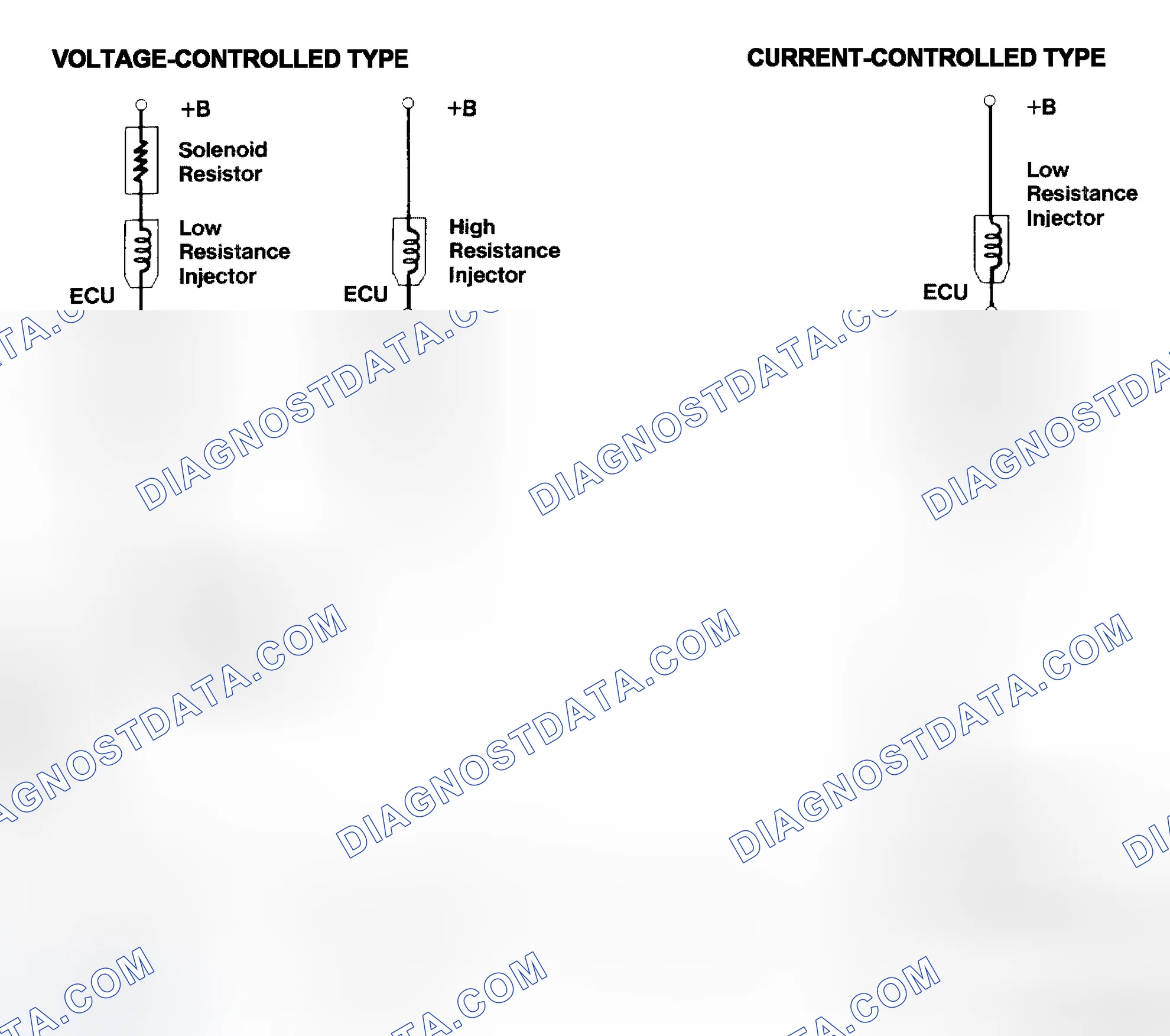 Scheme 4: Injector Driver Types - Current and Voltage