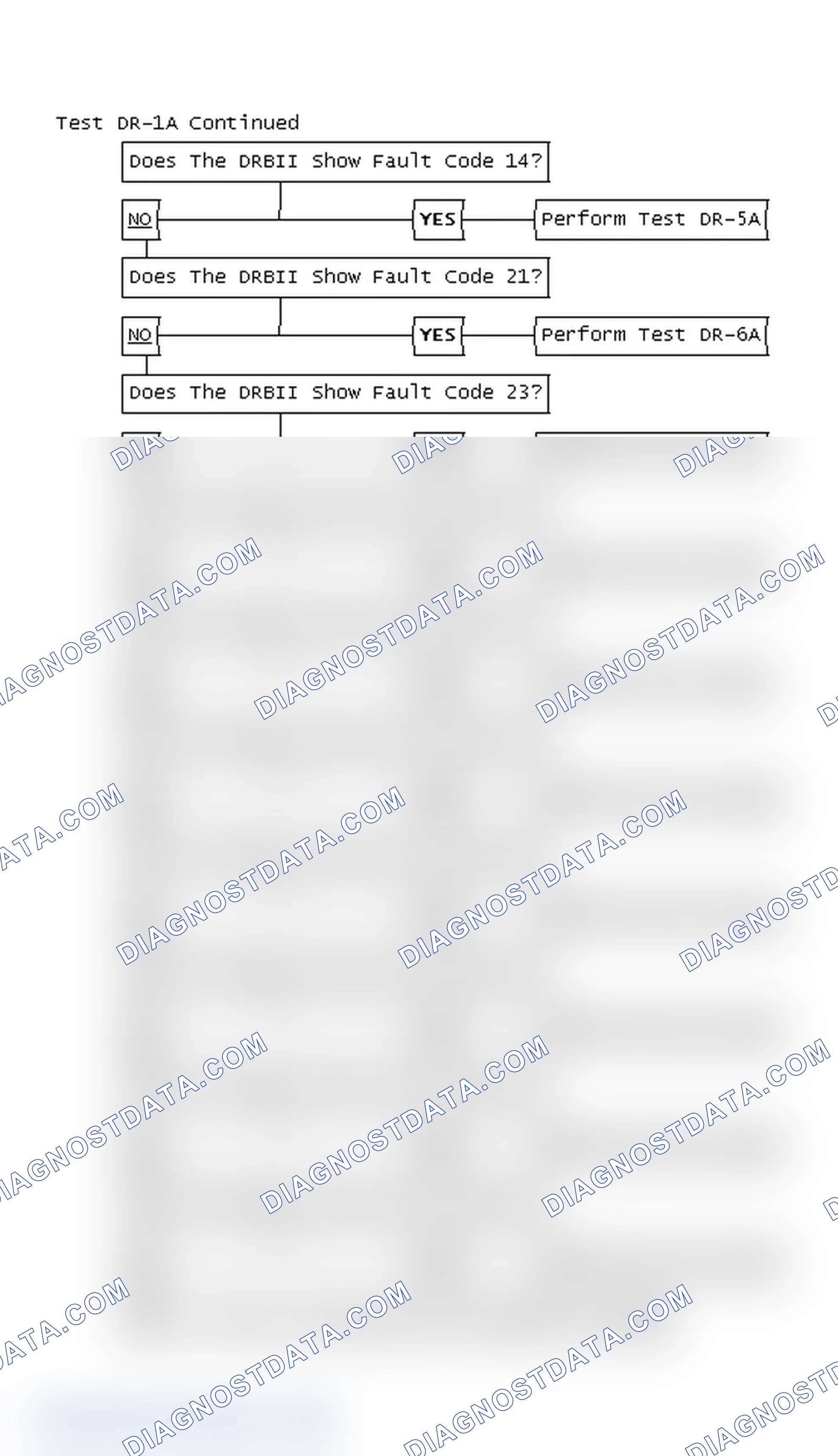 Scheme 61: Test DR-1A Continued