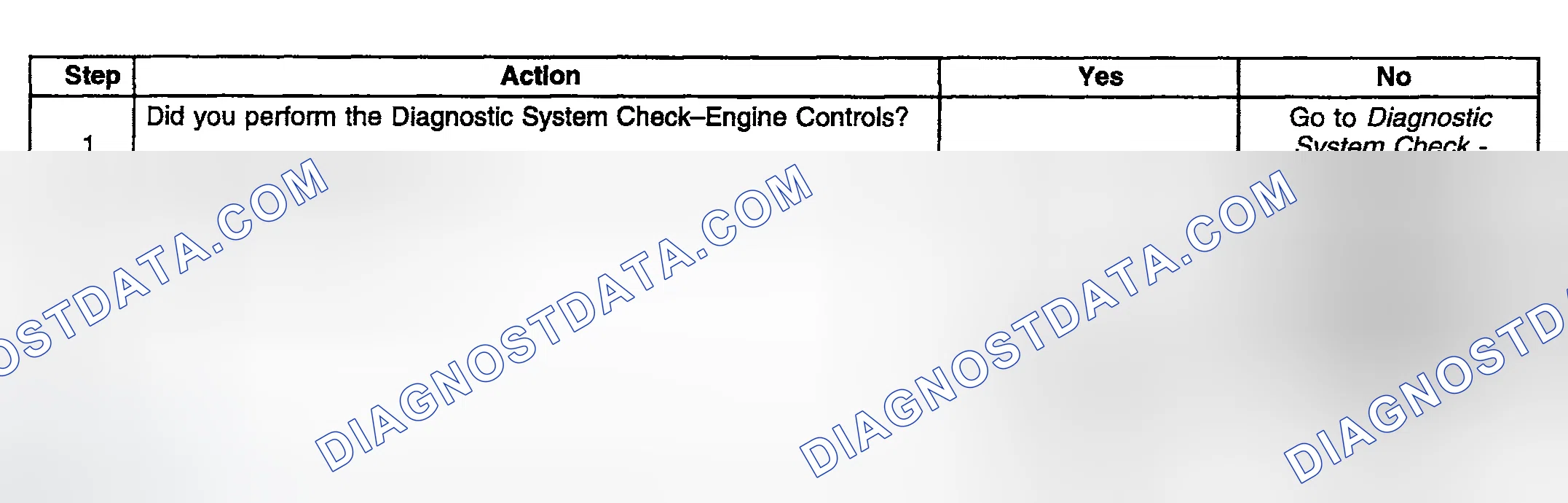 Scheme 873: Diagnostic Procedure