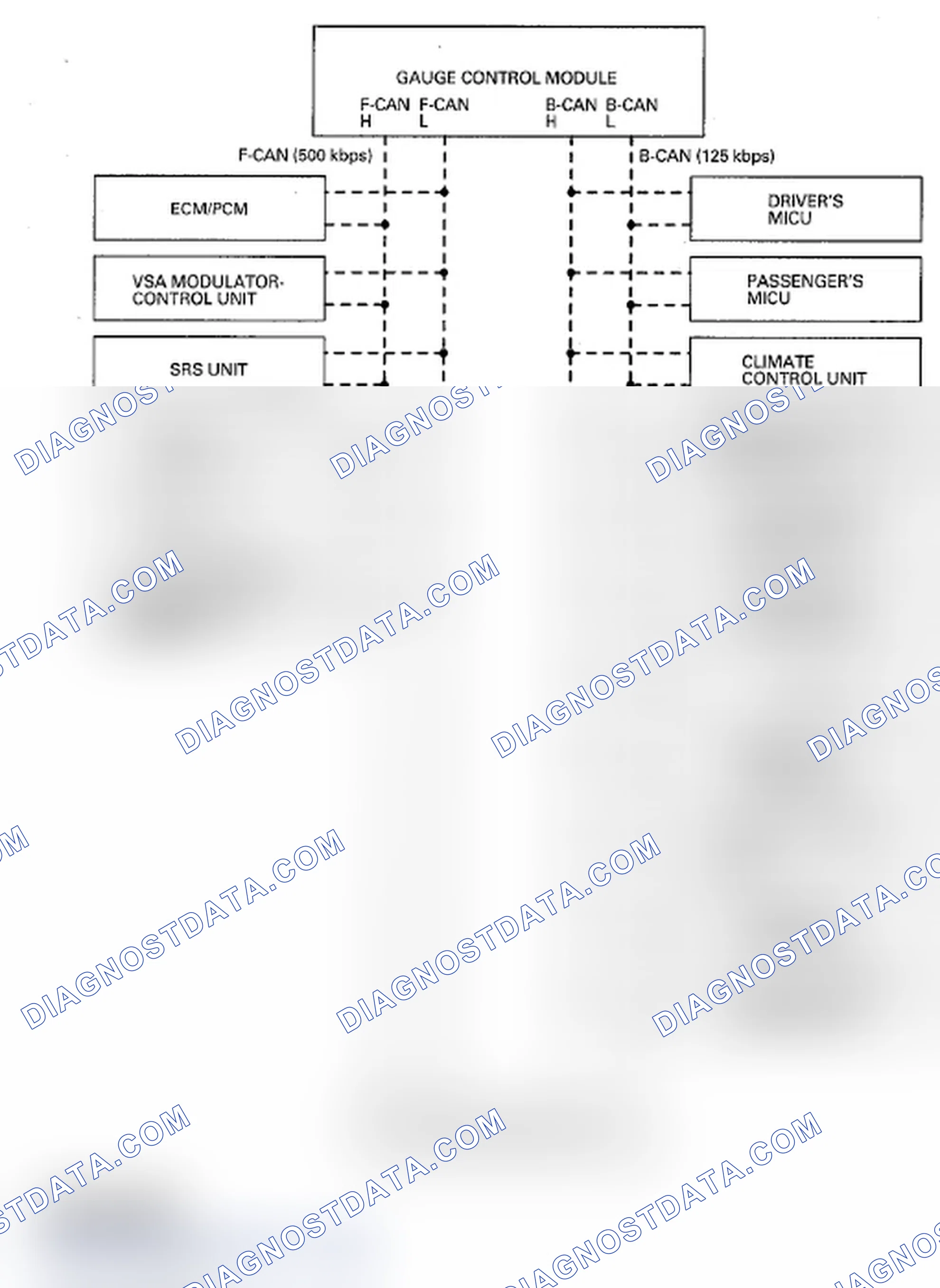 Scheme 59: Body Controller Area Network (B-CAN) and Fast Controller Area Network (F-CAN)
