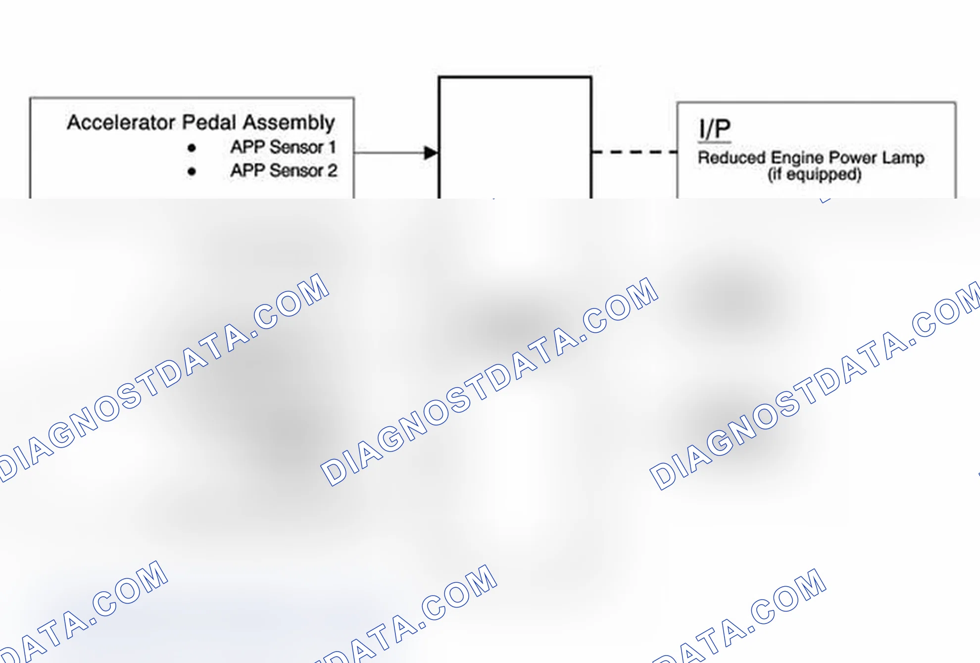 Scheme 91: Throttle Actuator Control (TAC) System Description