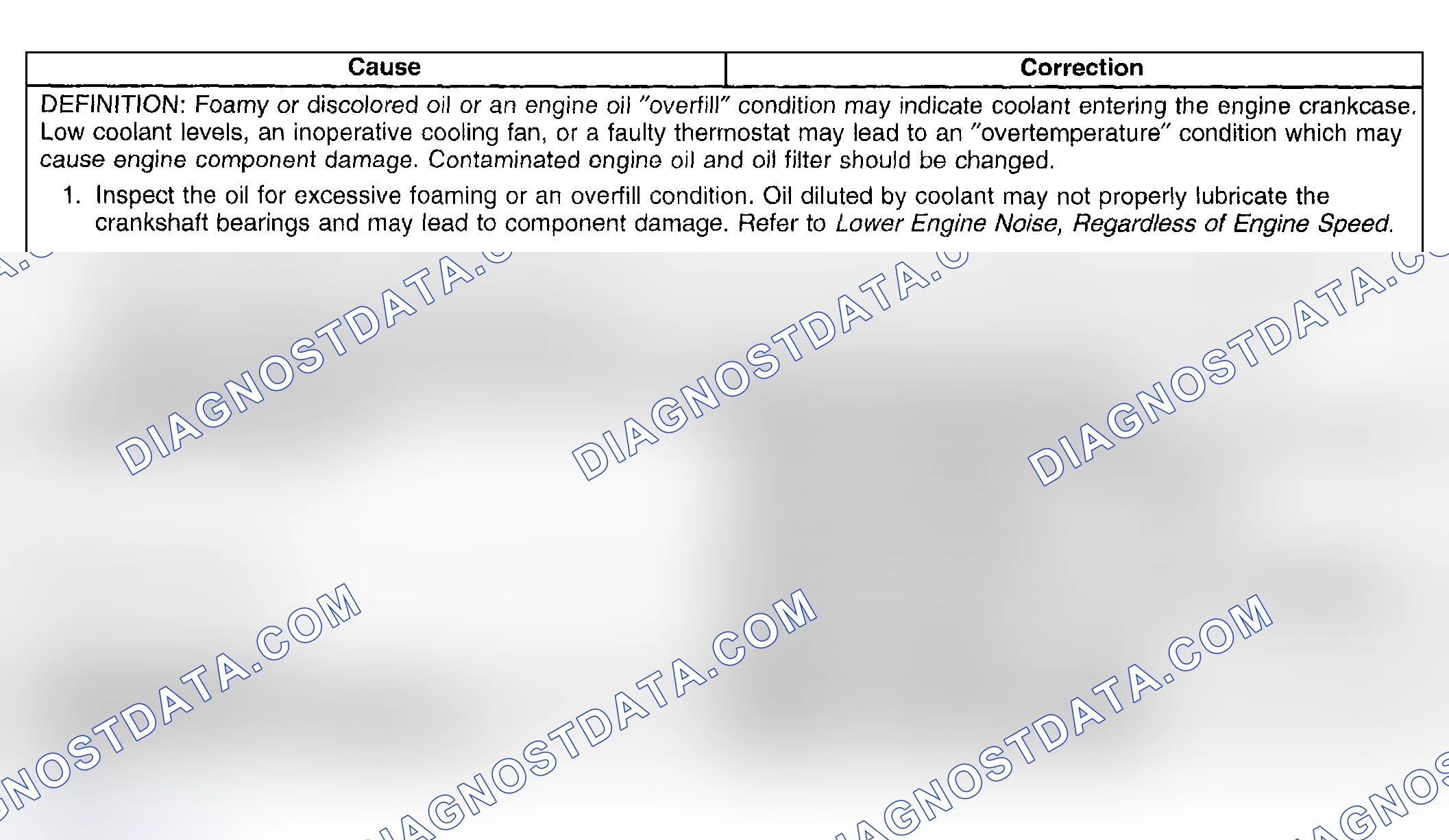 Scheme 66: Coolant In Engine Oil