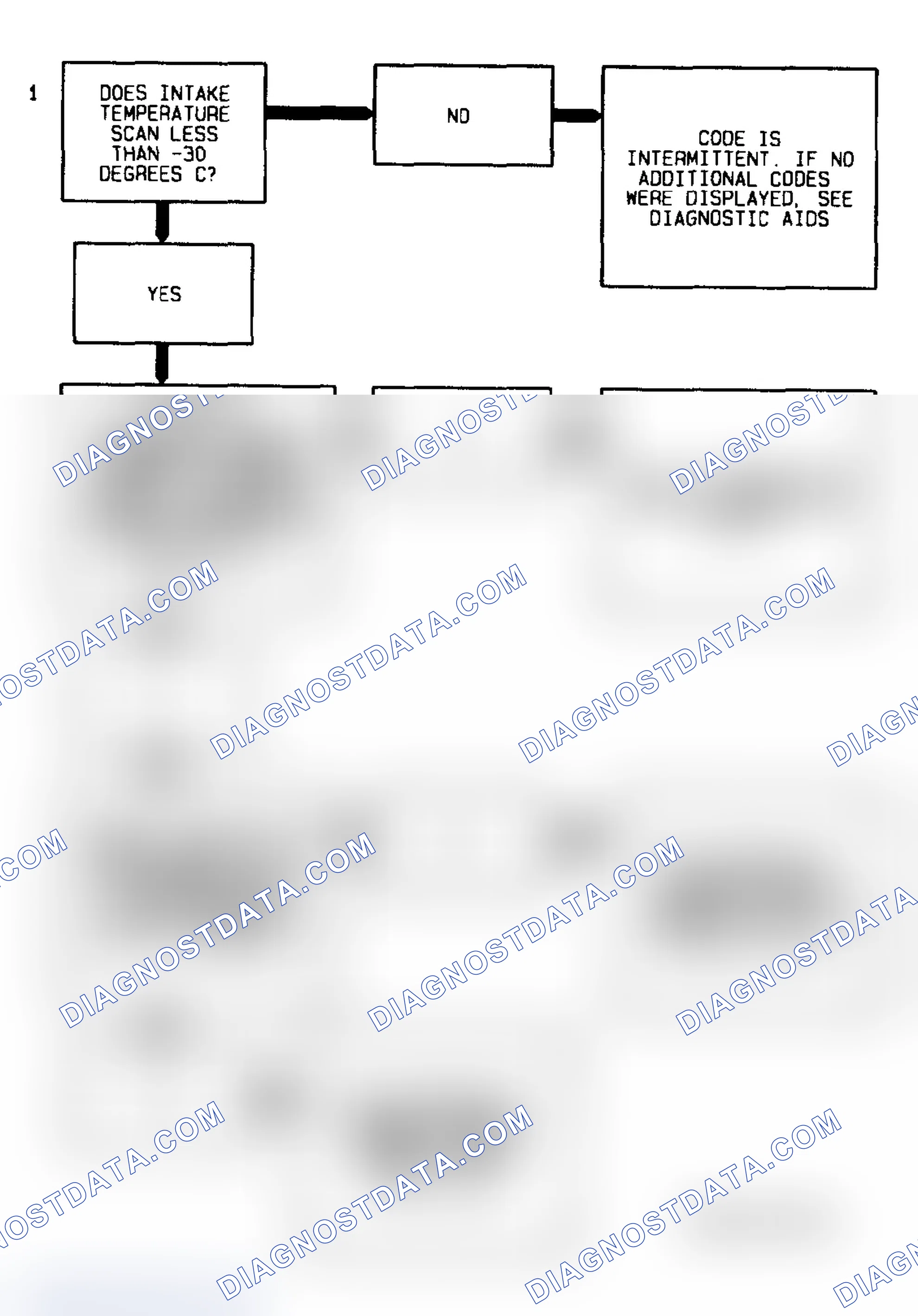 Scheme 57: Code 23 Flow Chart ("L", "M", "S" & "T" Series - 4.3L) Intake Air Temperature Low