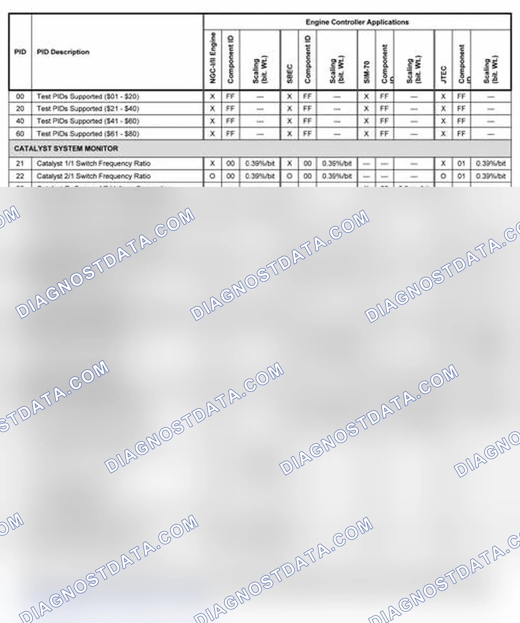 Scheme 12