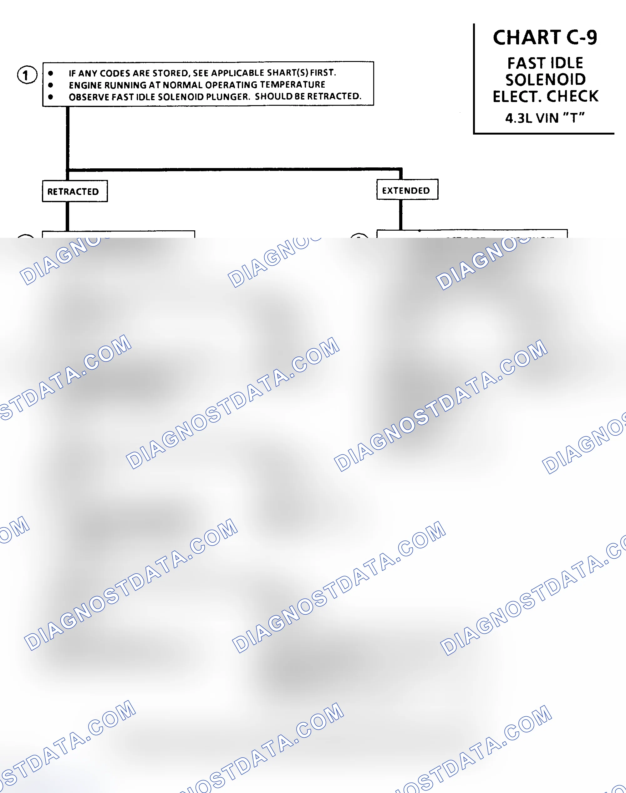 Scheme 440: Chart C9, Fast Idle Solenoid Electrical Check