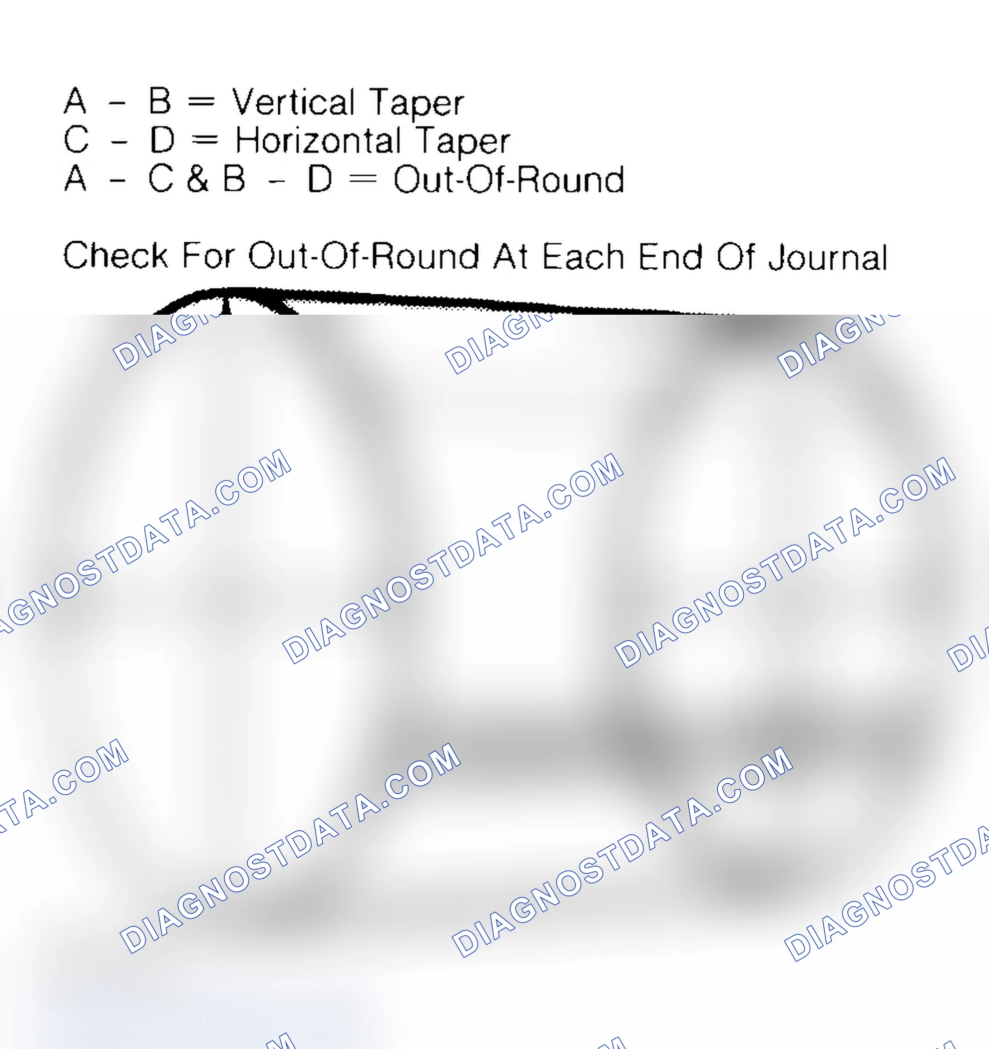 Scheme 22: Measuring Crankshaft Journals