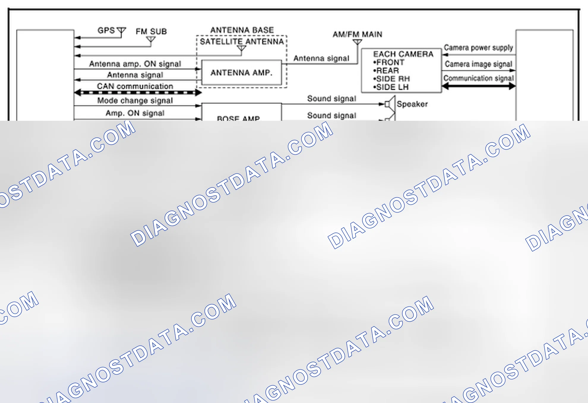 Scheme 1: MULTI AV SYSTEM: System Diagram