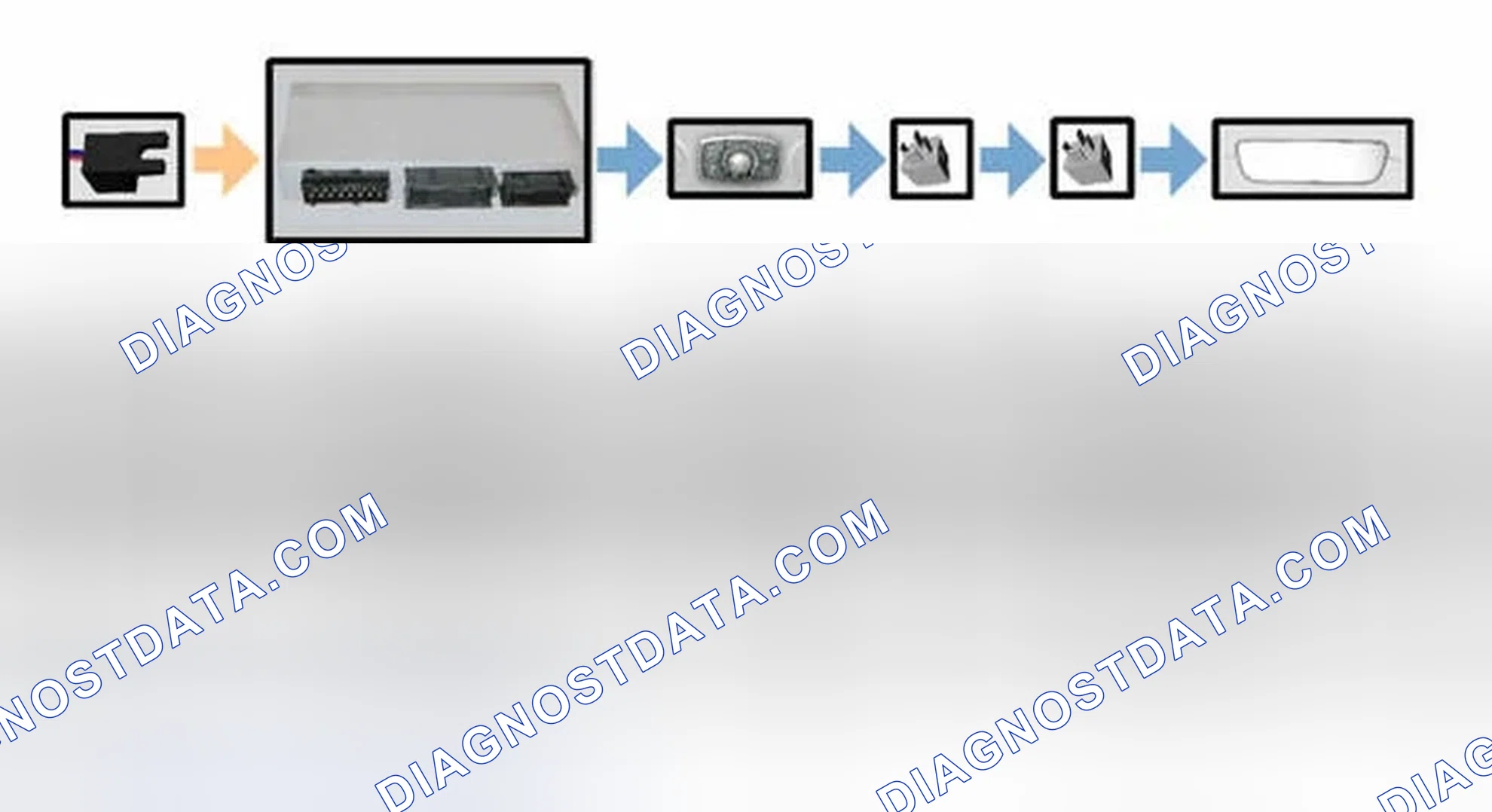 Scheme 233: Manual Soft-Top System Functions